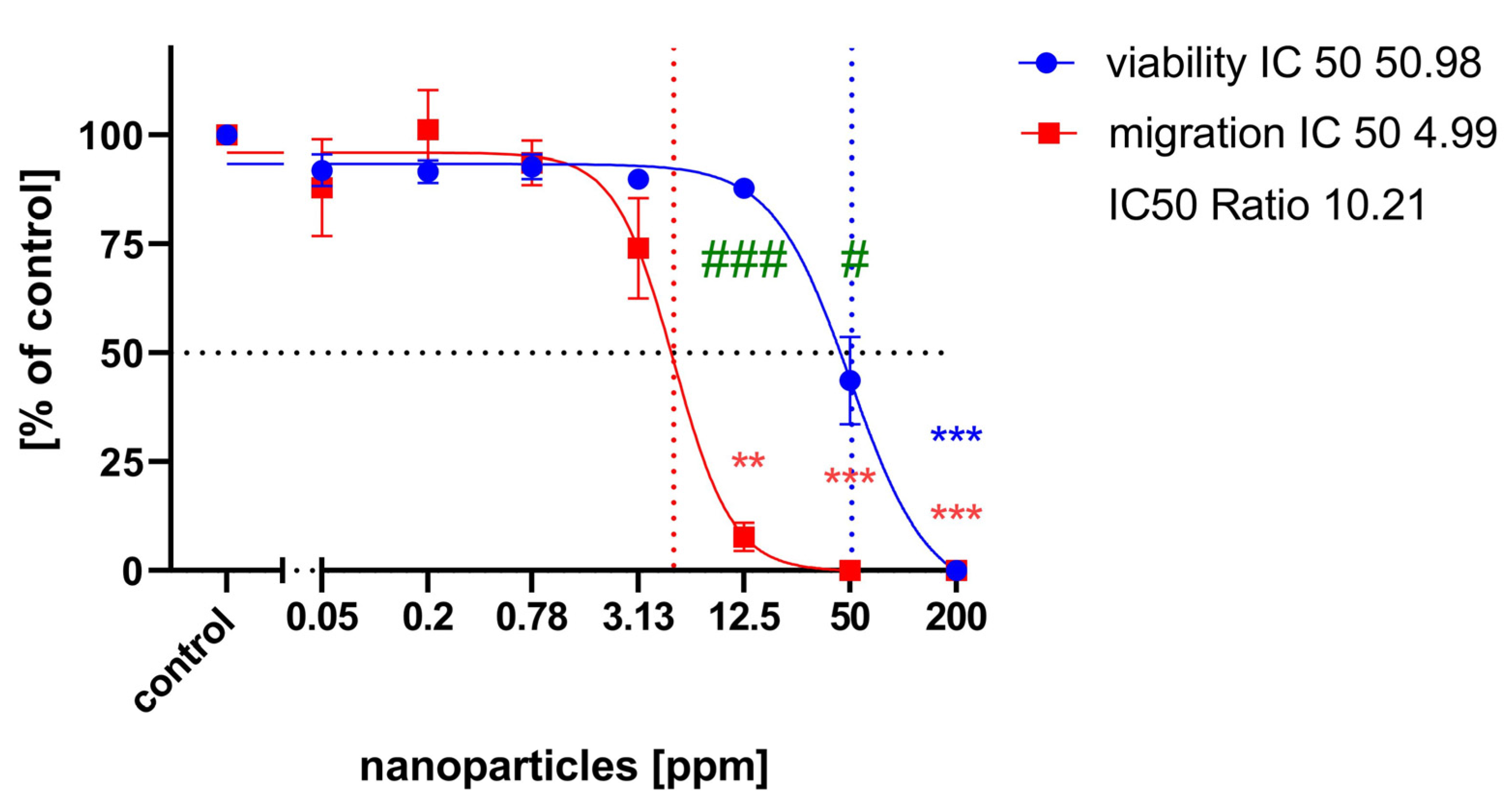 Ijms 25 05650 g005 Ijms 25 05650 g005