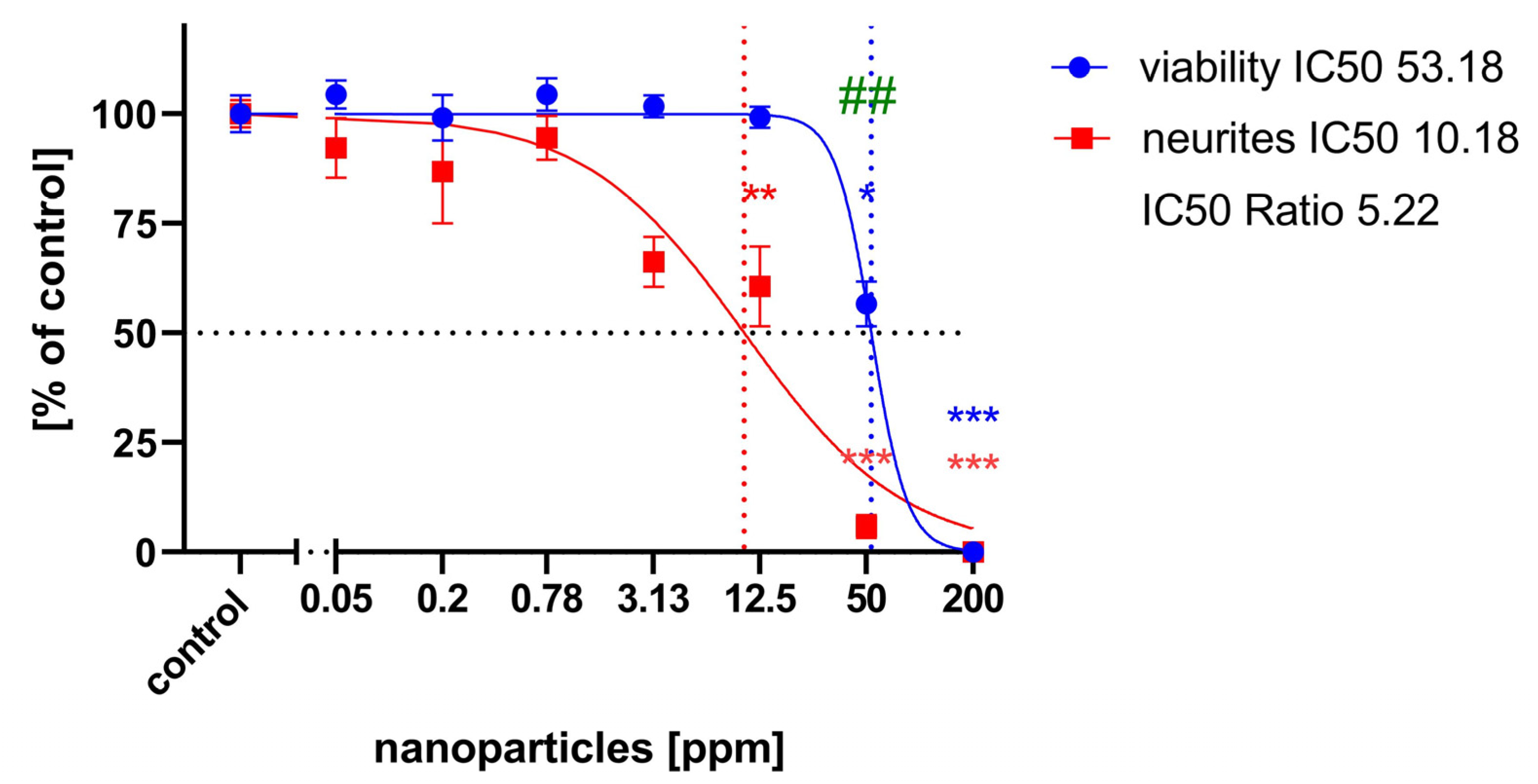 Ijms 25 05650 g007 Ijms 25 05650 g007