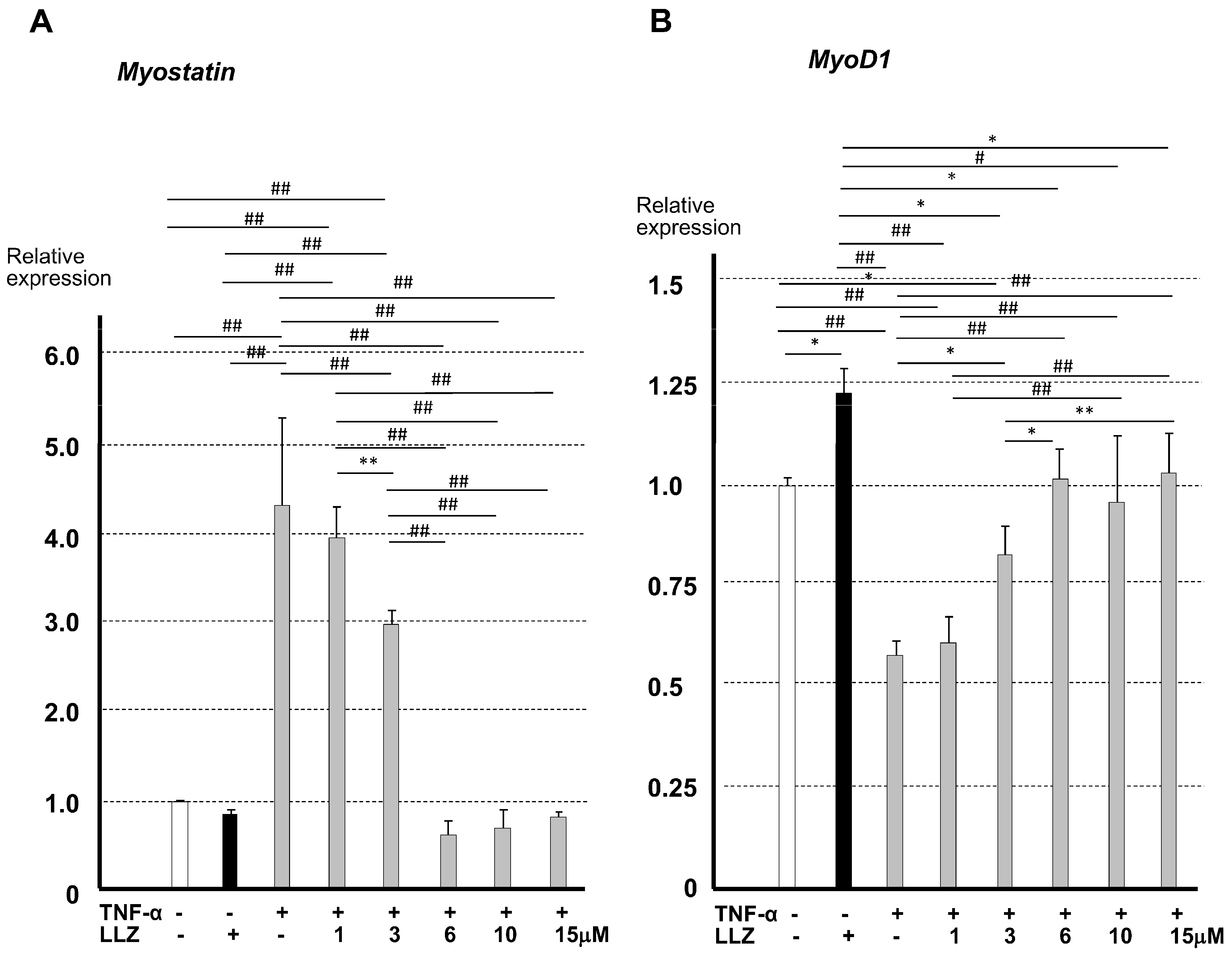 Ijms 25 05715 g005 Ijms 25 05715 g005