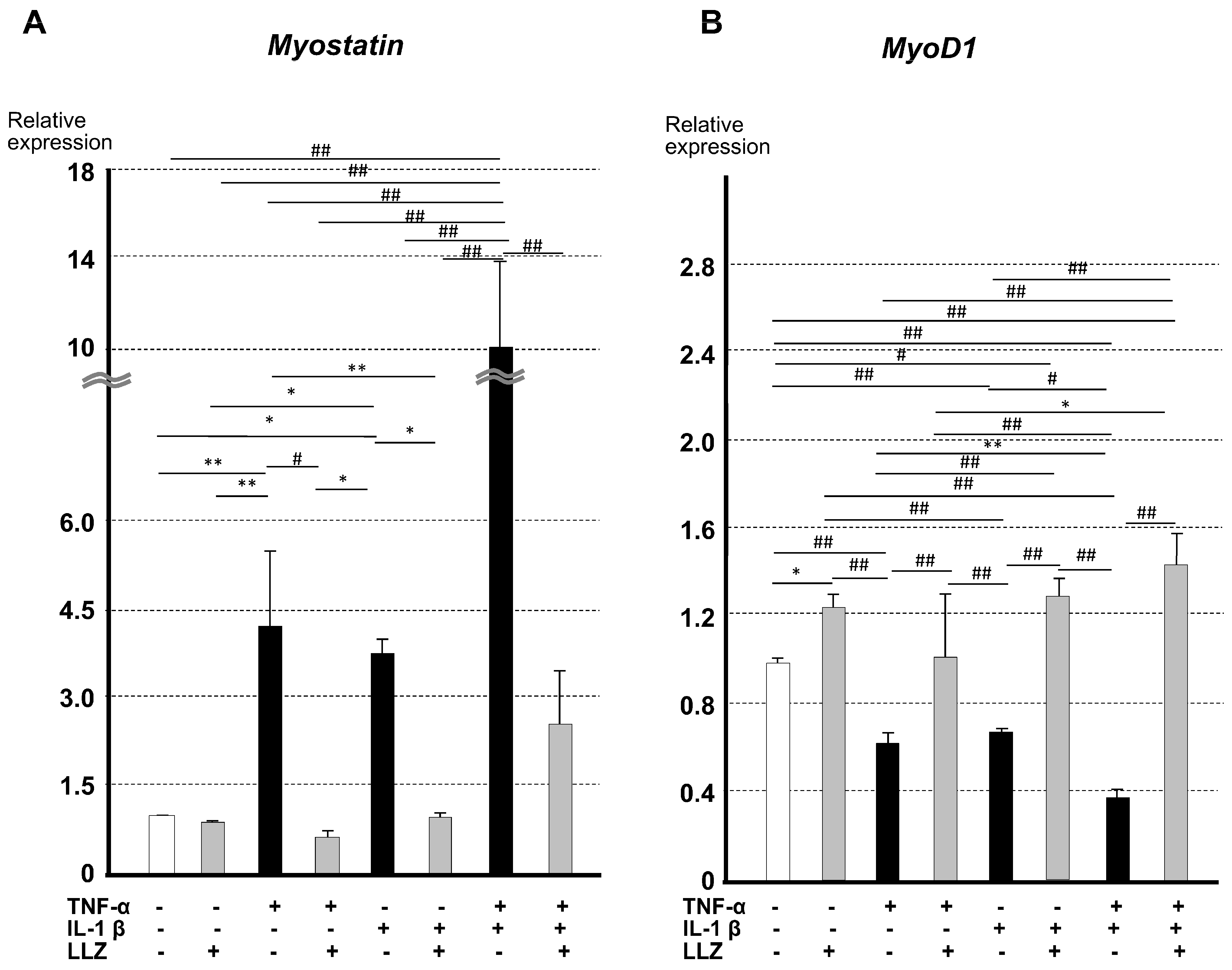Ijms 25 05715 g006 Ijms 25 05715 g006