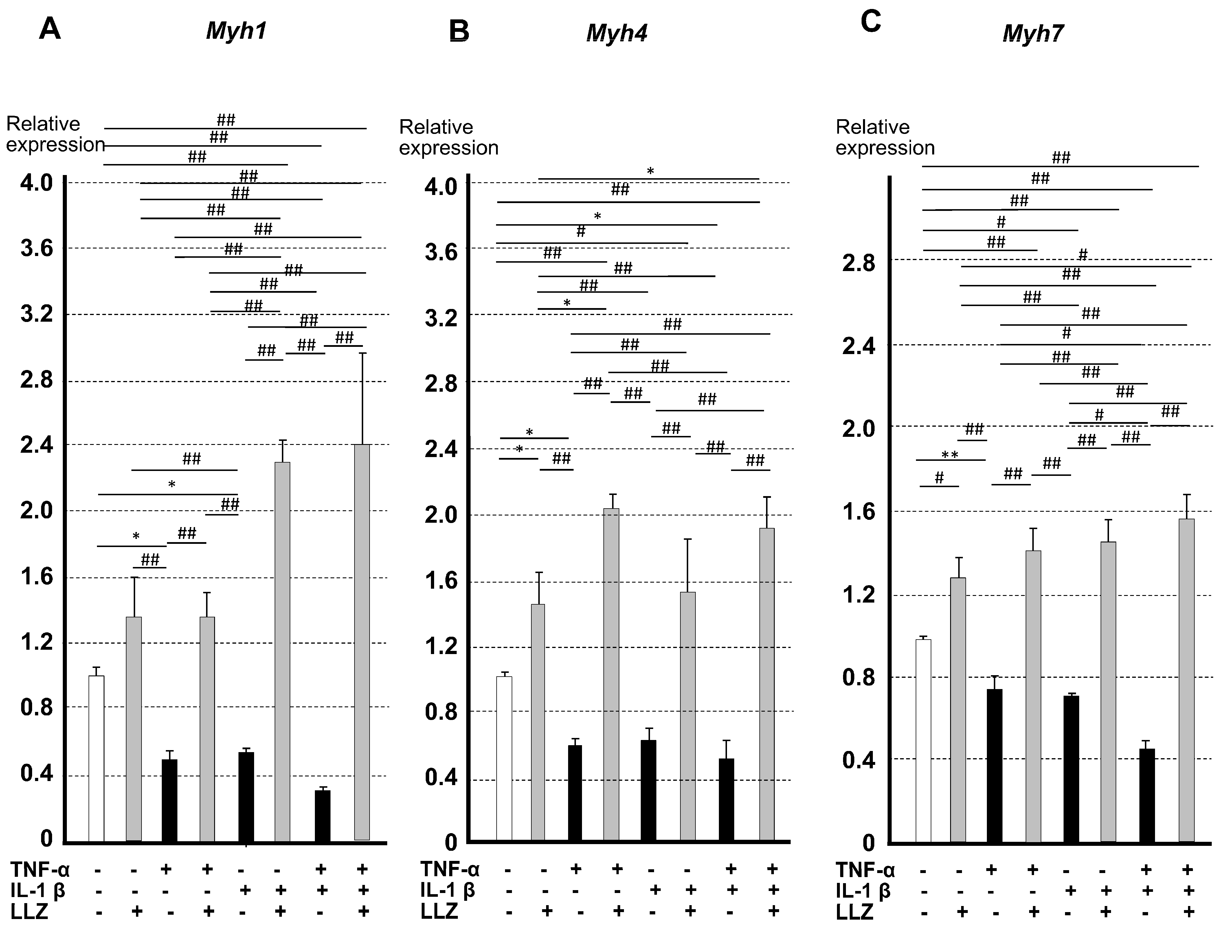 Ijms 25 05715 g007 Ijms 25 05715 g007