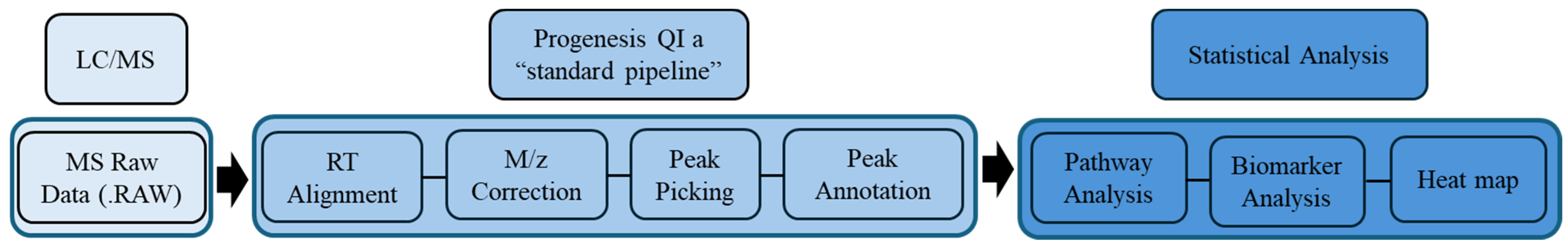 Ijms 25 05720 sch001