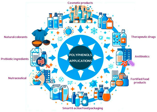 A Comprehensive Analytical Review of Polyphenols: Evaluating A Comprehensive Analytical Review of Polyphenols: Evaluating