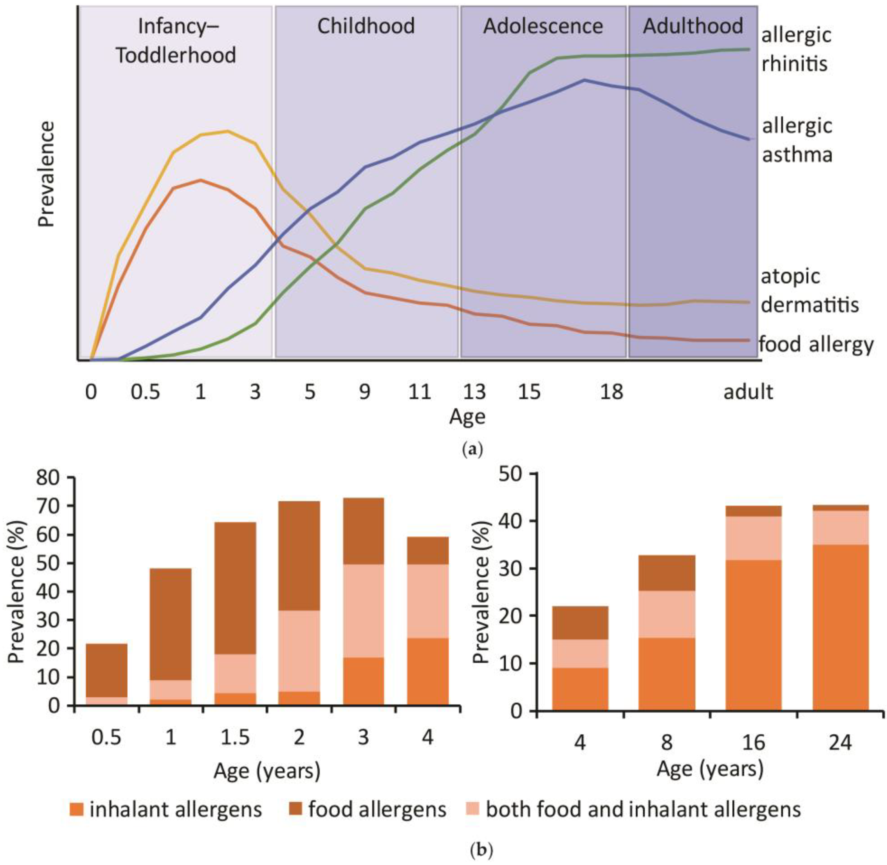 Ijms 25 06359 g003 Ijms 25 06359 g003