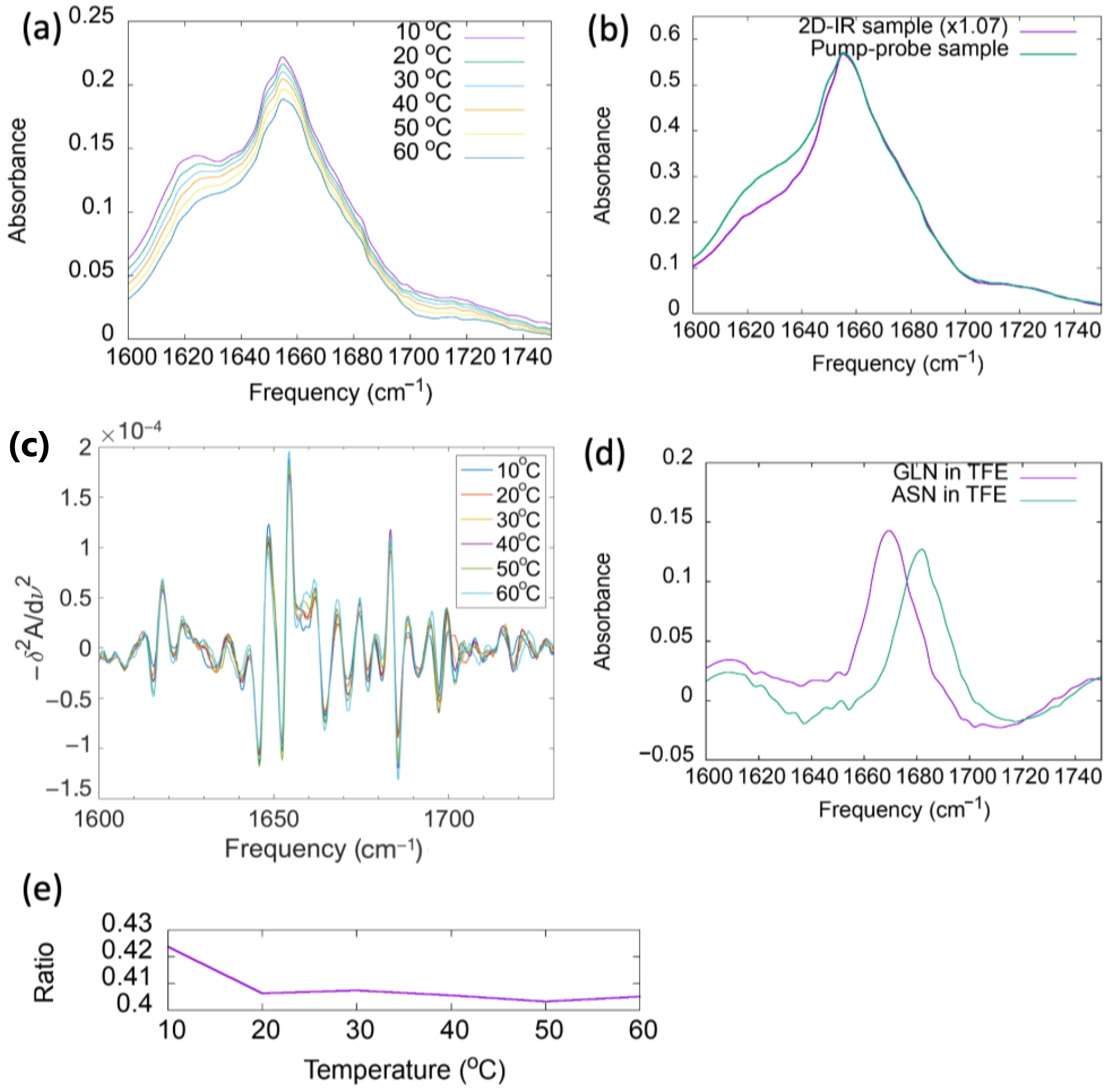 Ijms 25 06406 g003 Ijms 25 06406 g003