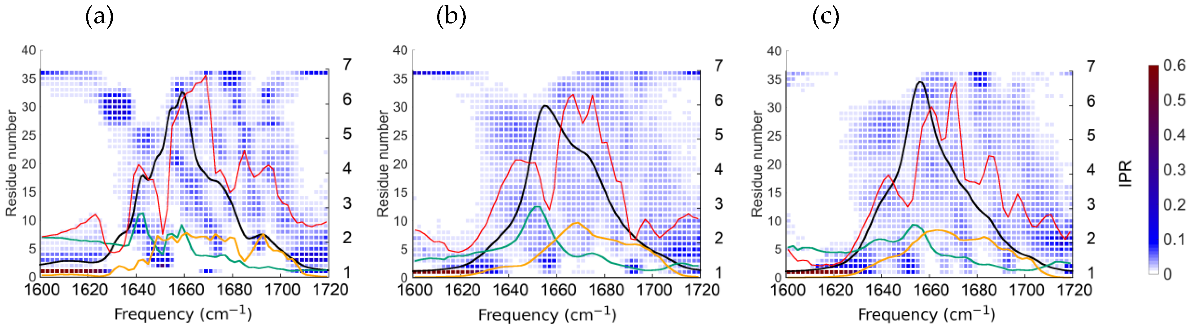 Ijms 25 06406 g007 Ijms 25 06406 g007
