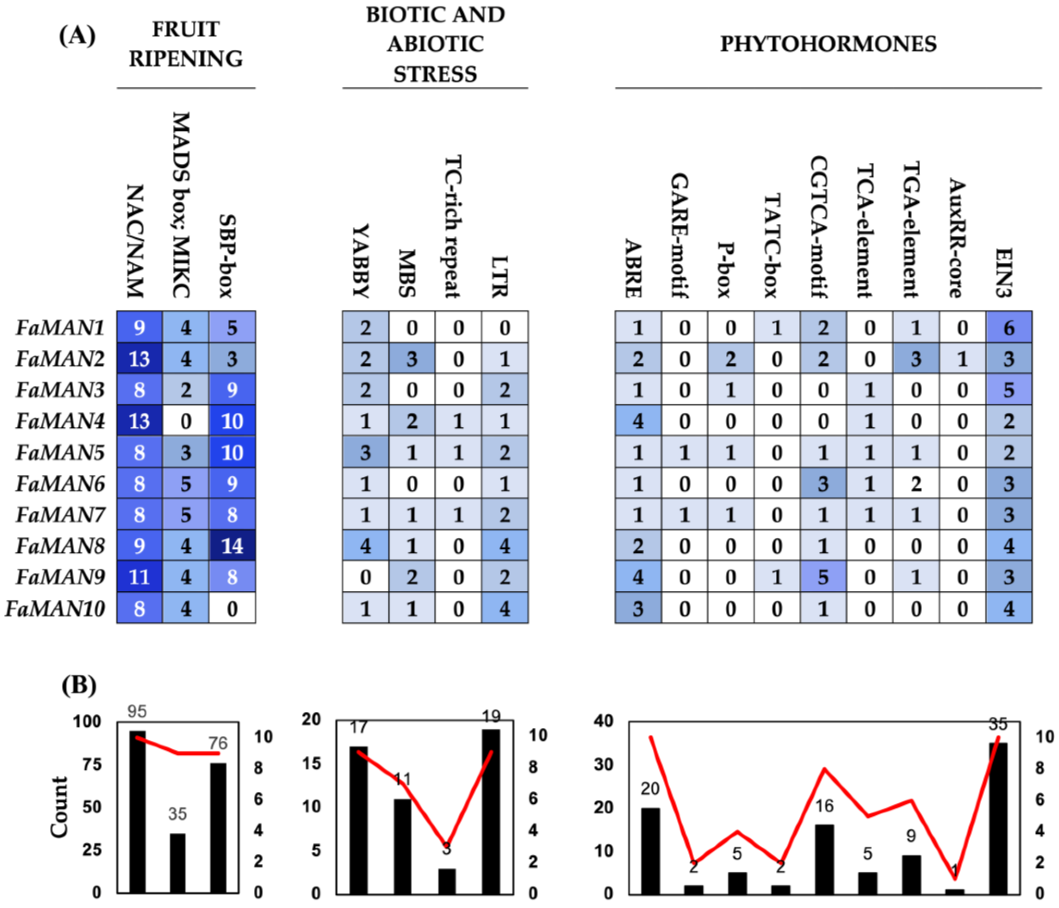 Ijms 25 06581 g003 Ijms 25 06581 g003