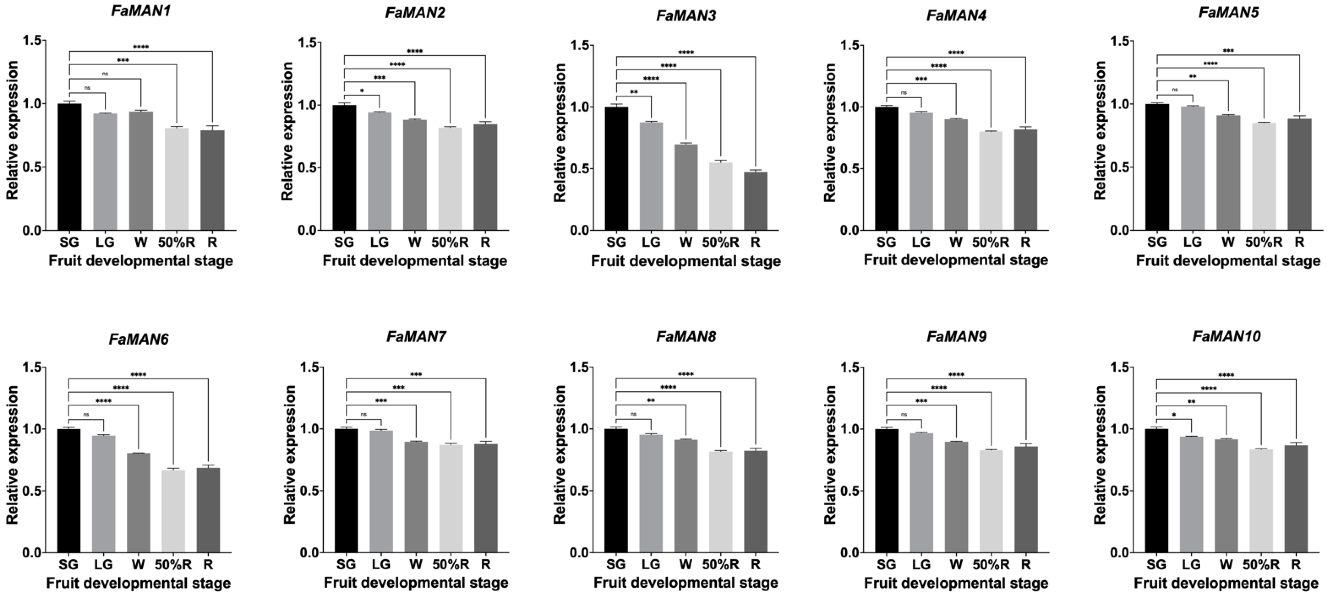 Ijms 25 06581 g004 Ijms 25 06581 g004
