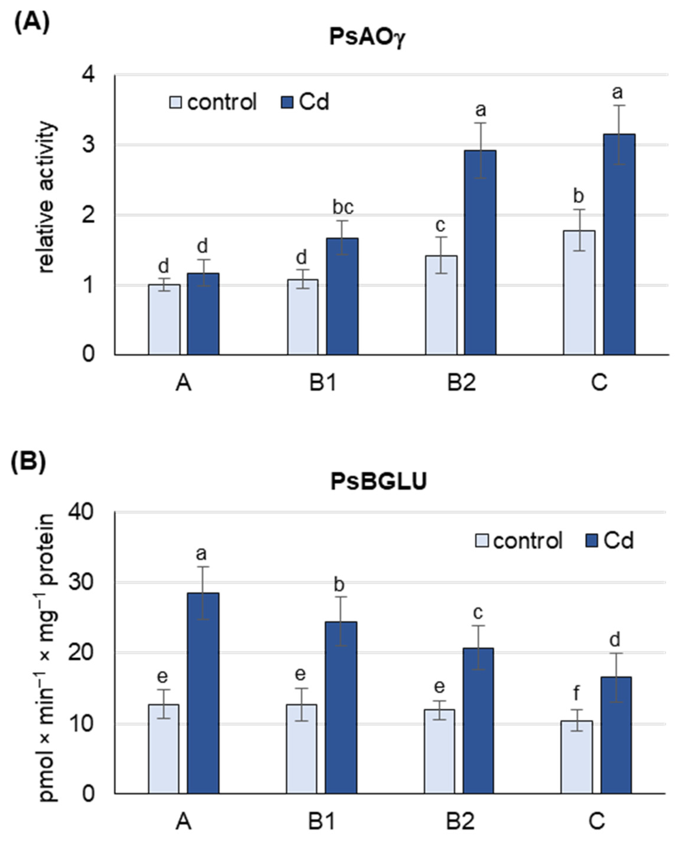 Ijms 25 06582 g003 Ijms 25 06582 g003