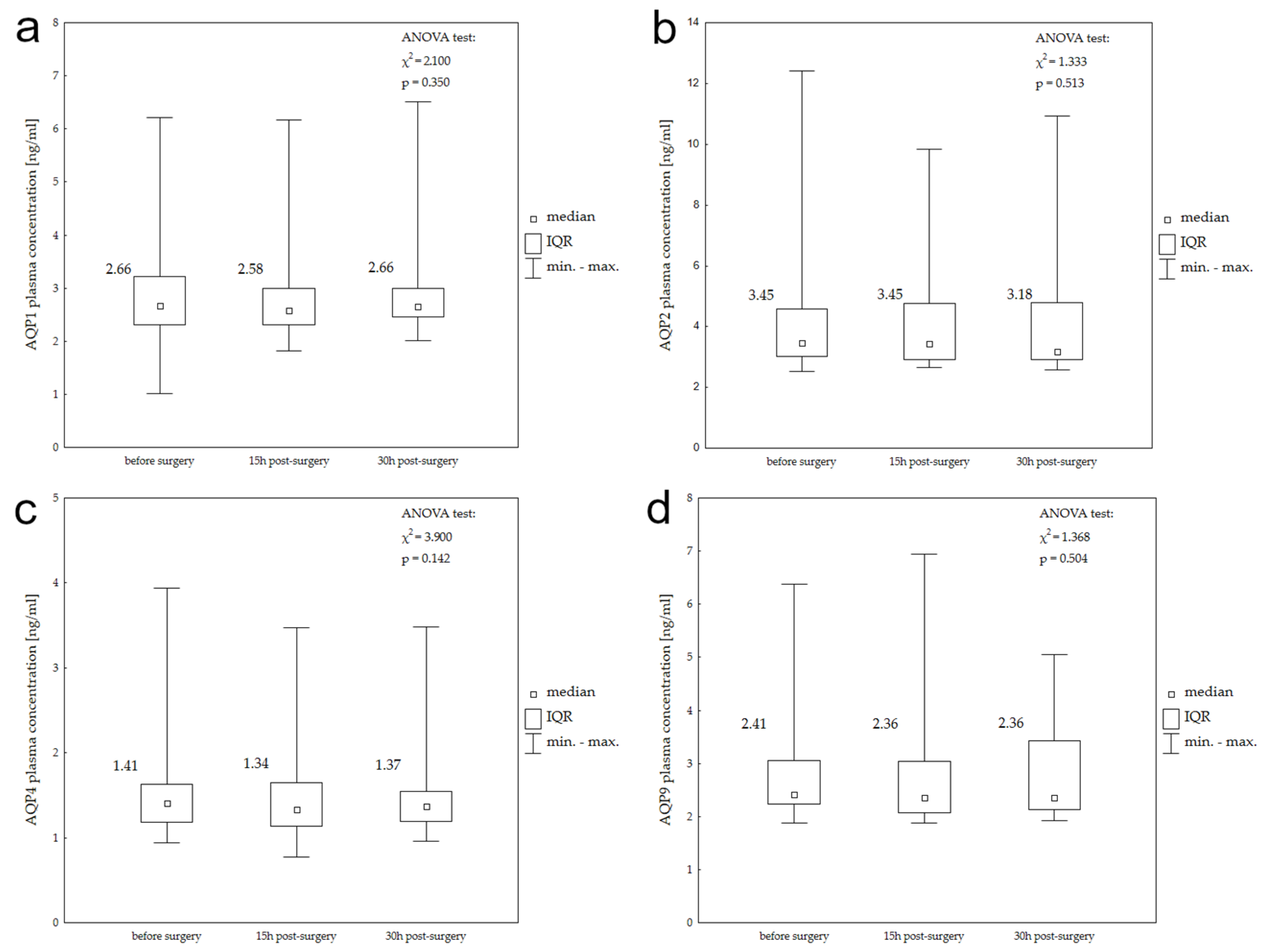 Ijms 25 06617 g003 Ijms 25 06617 g003