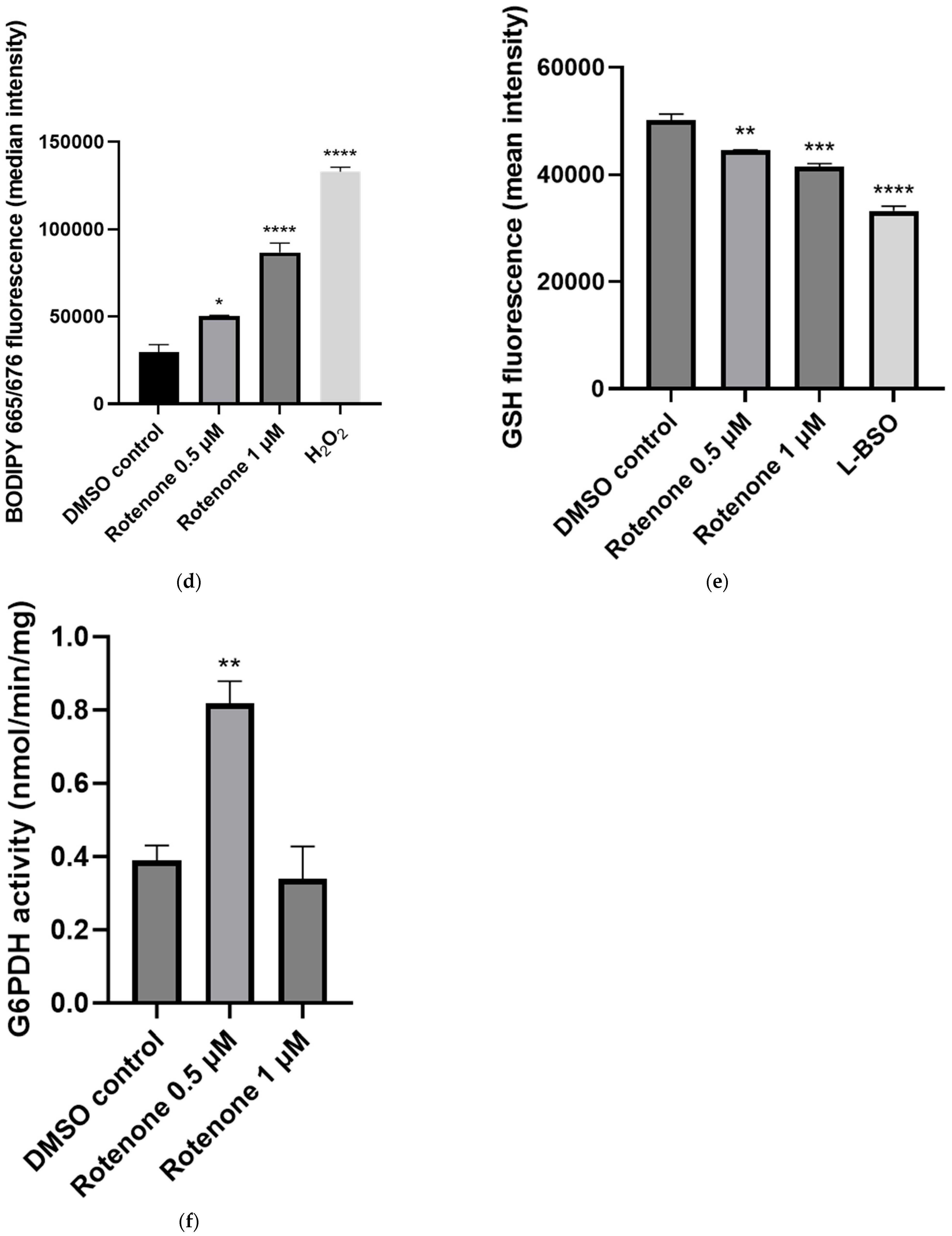 Ijms 25 06622 g003b Ijms 25 06622 g003b