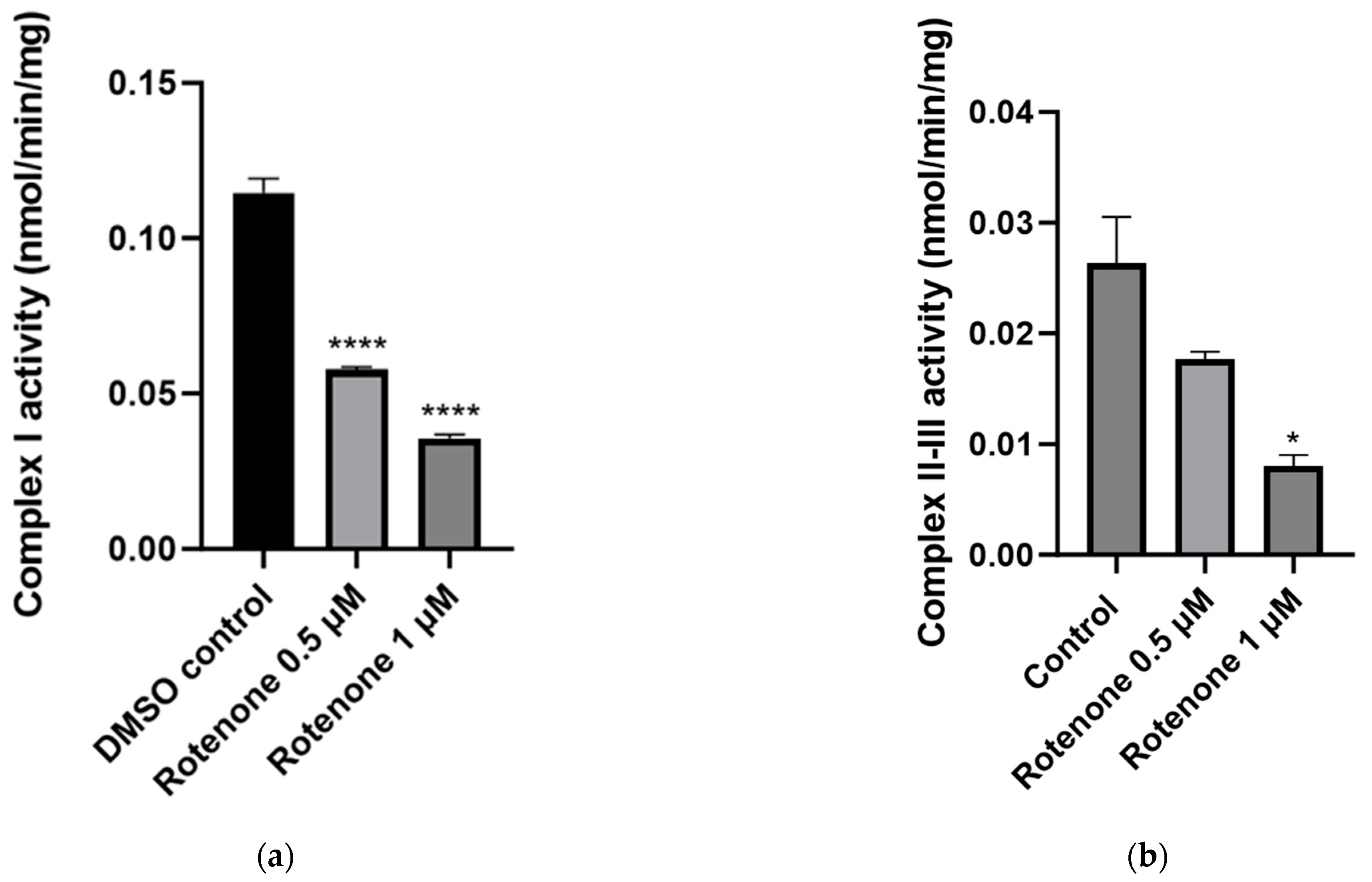 Ijms 25 06622 g004a Ijms 25 06622 g004a