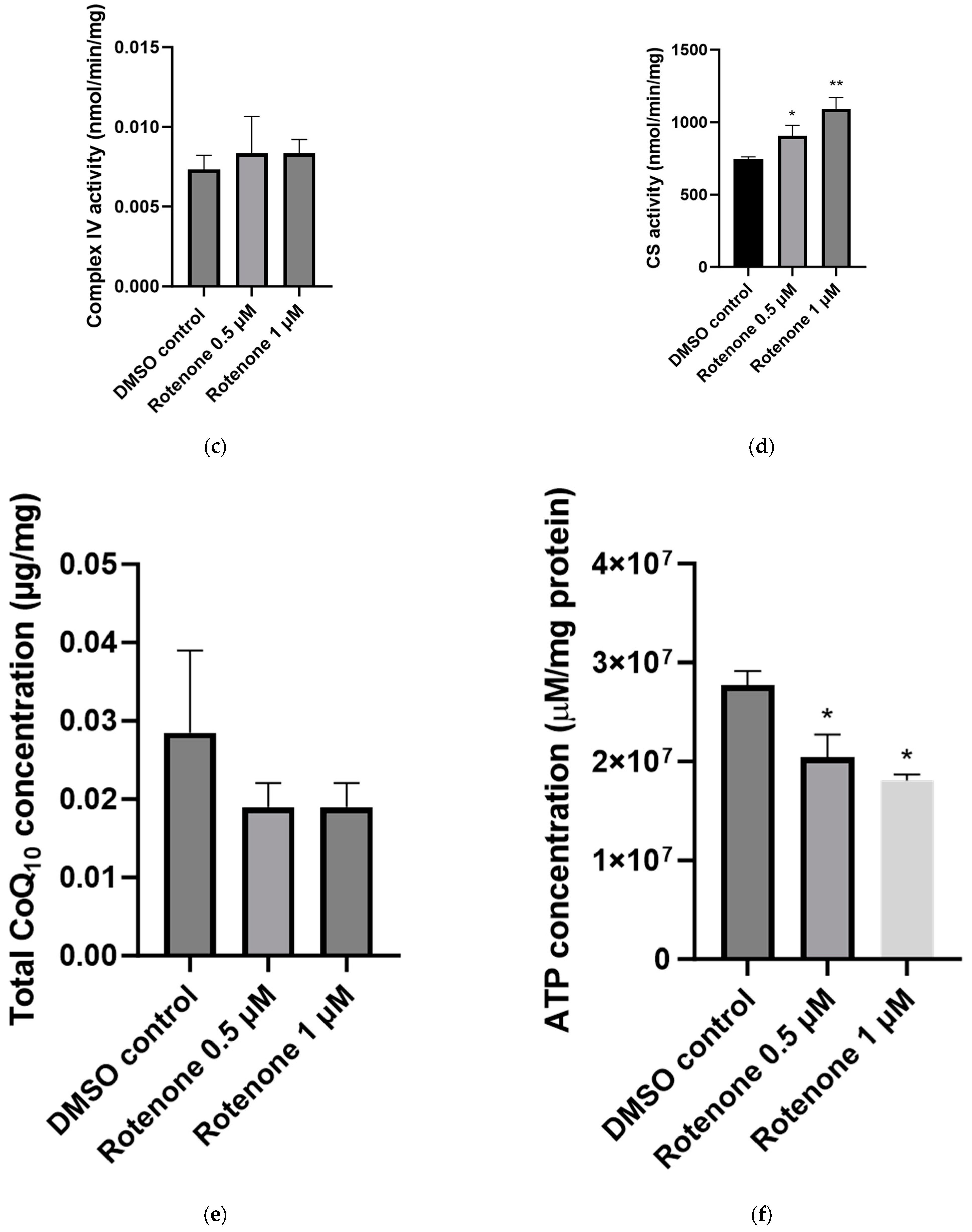 Ijms 25 06622 g004b Ijms 25 06622 g004b