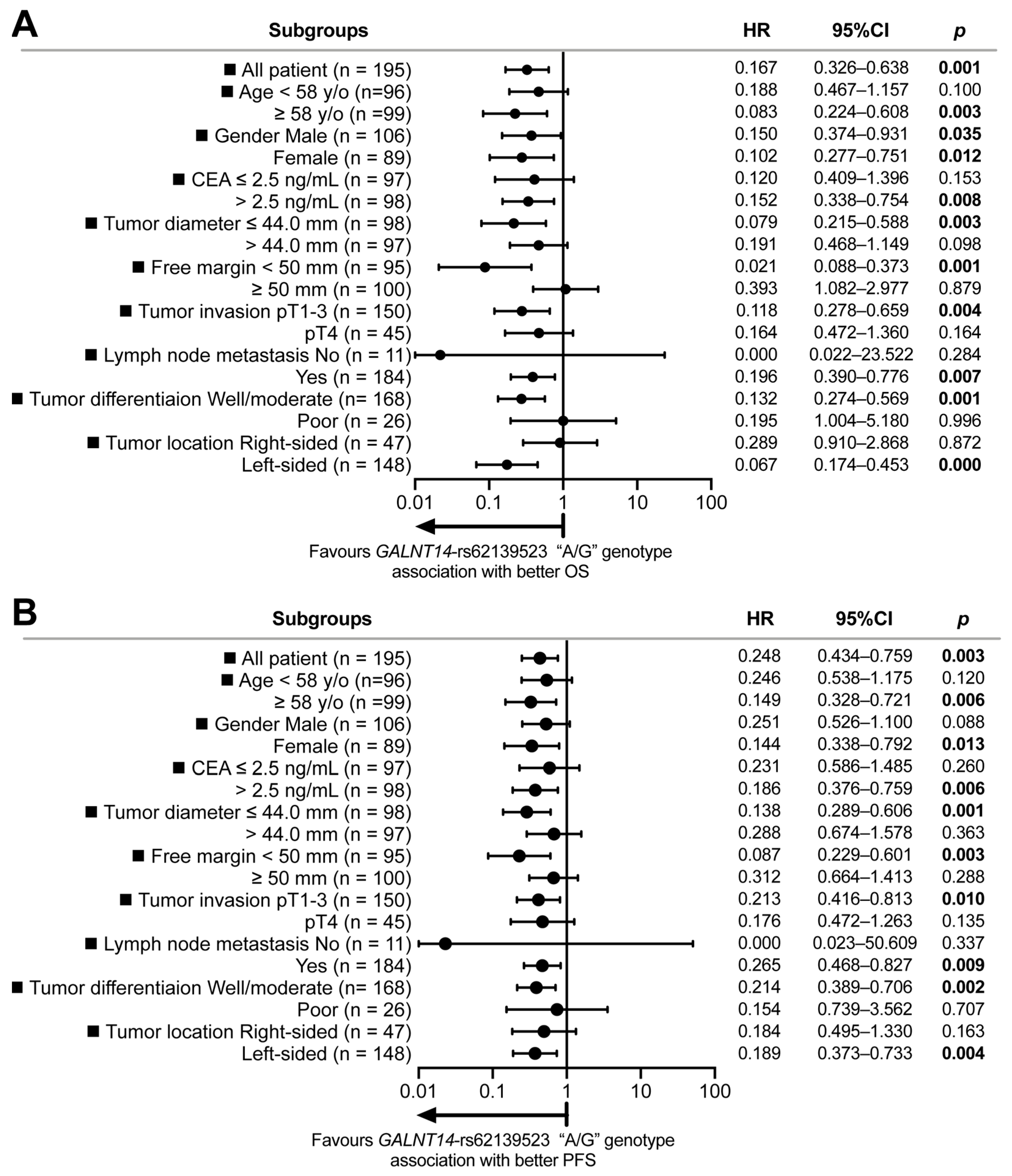 Ijms 25 06642 g004 Ijms 25 06642 g004