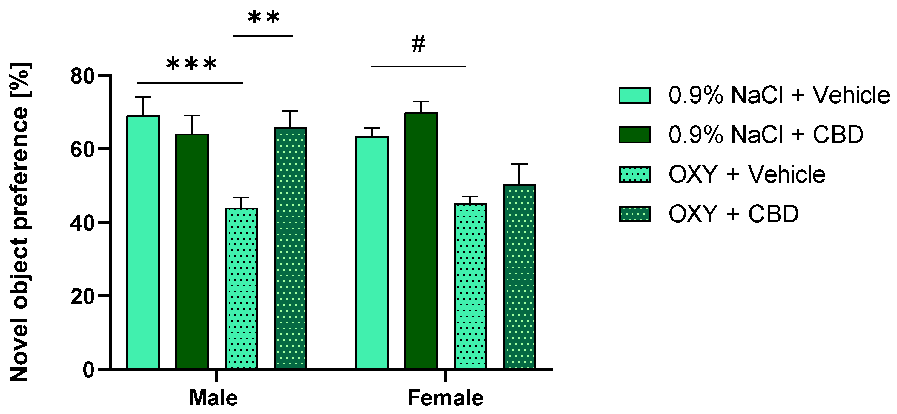 Ijms 25 06651 g003 Ijms 25 06651 g003