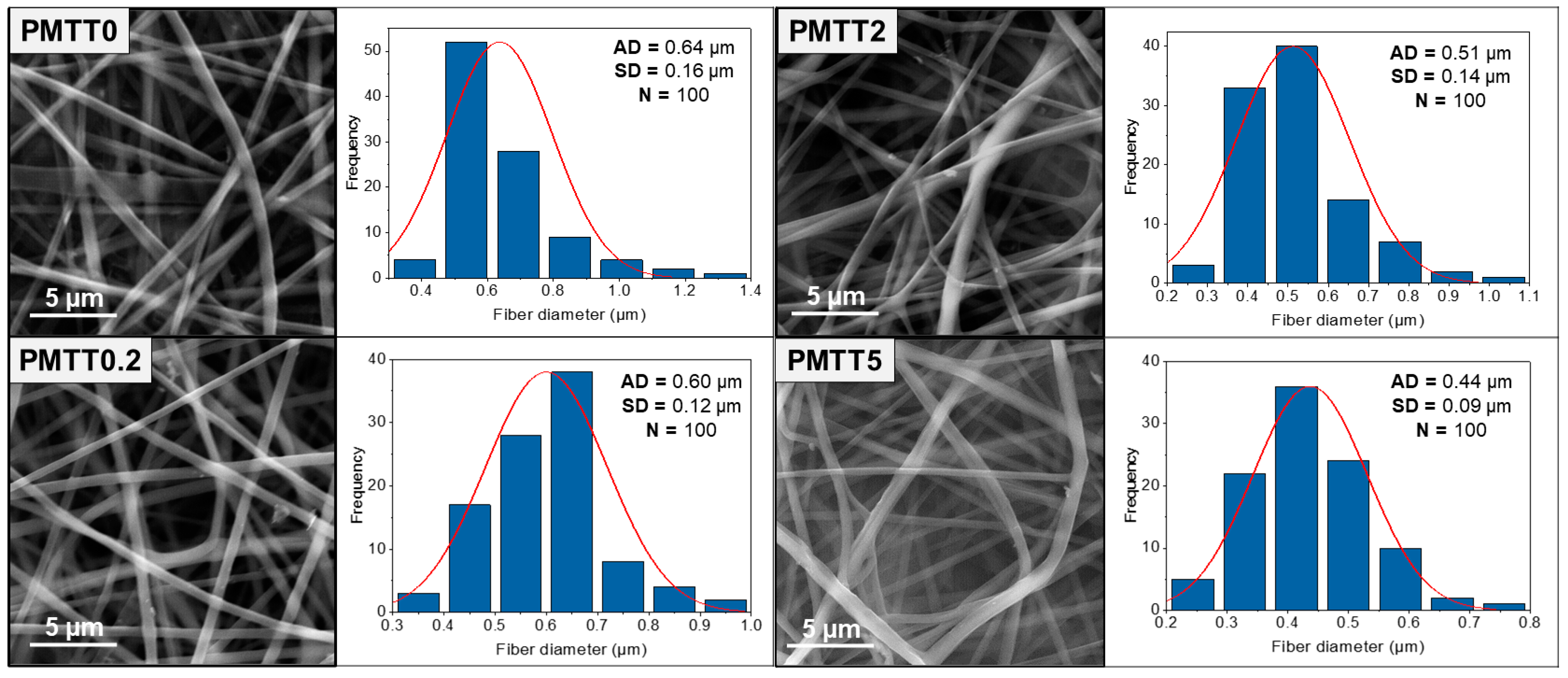Ijms 25 06671 g004 Ijms 25 06671 g004