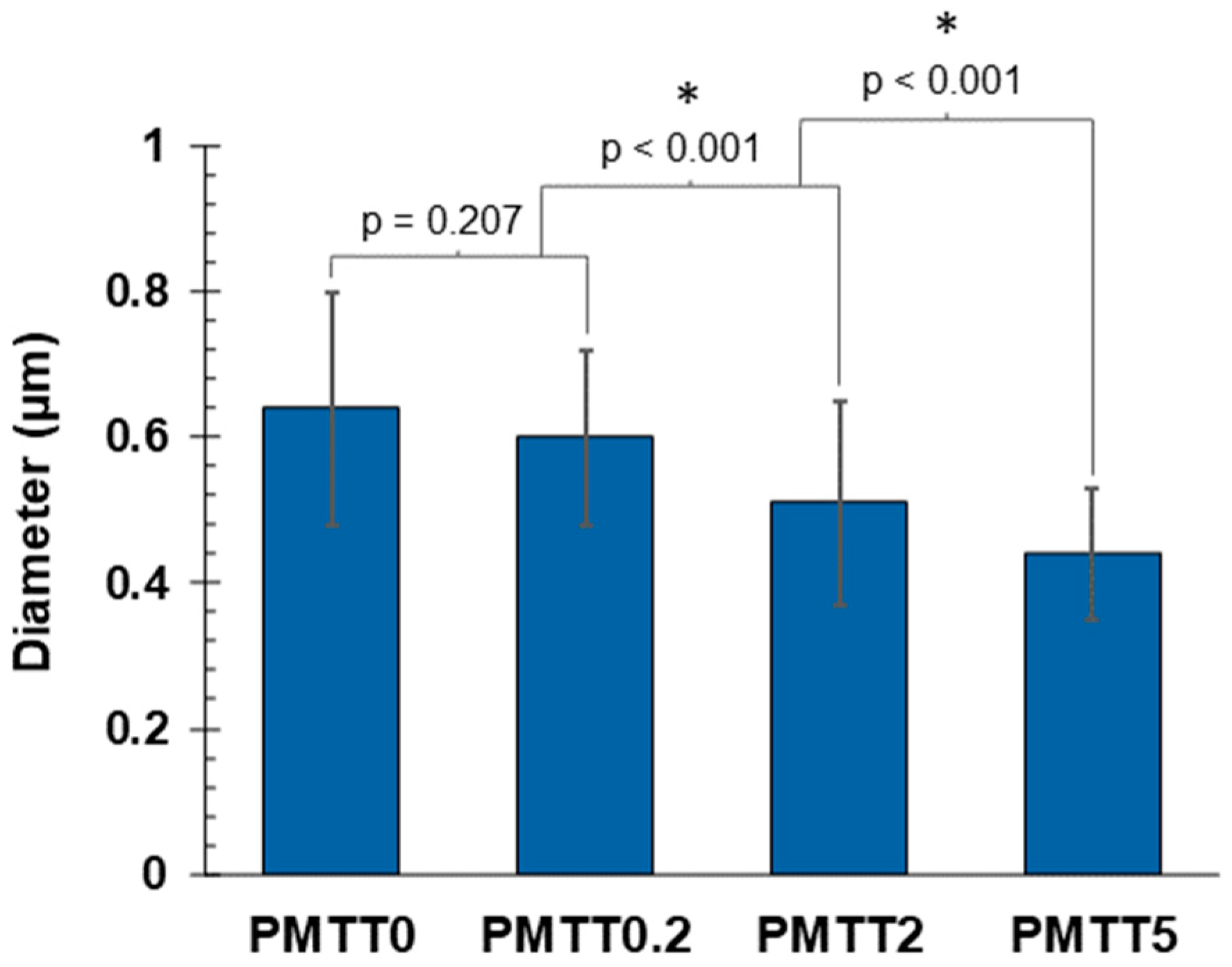 Ijms 25 06671 g005 Ijms 25 06671 g005