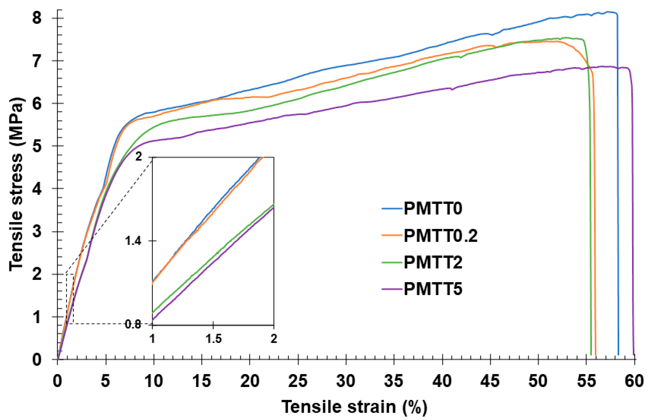 Ijms 25 06671 g006 Ijms 25 06671 g006