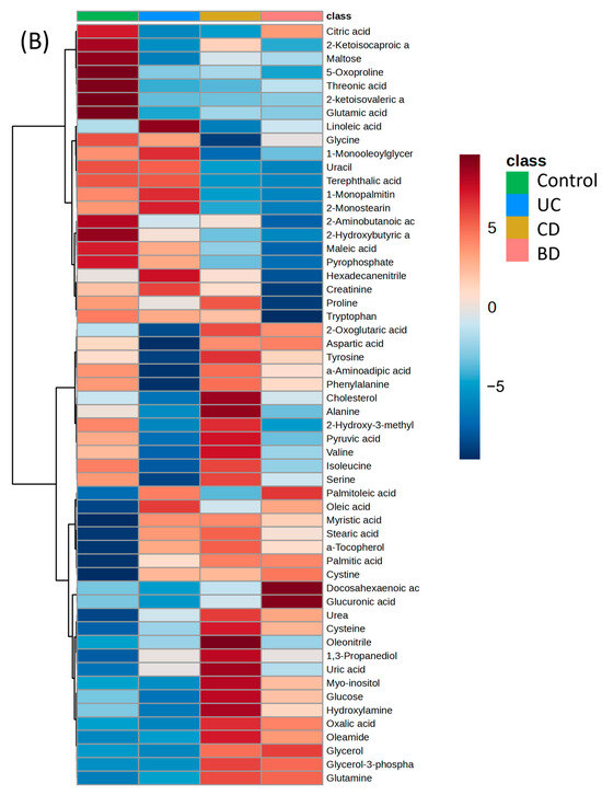 Integrated Analysis of Microbiome and Metabolome Reveals Disease ...