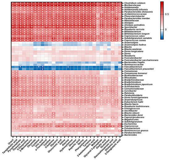 Integrated Analysis of Microbiome and Metabolome Reveals Disease ...