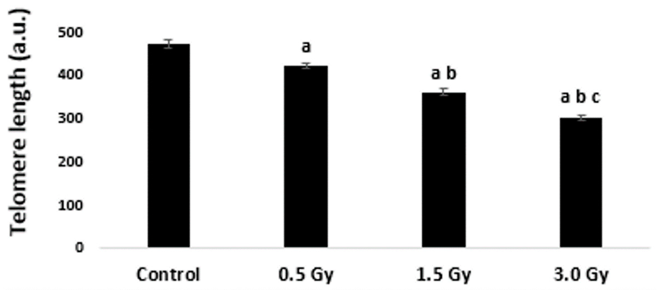 Ijms 25 06709 g003 Ijms 25 06709 g003
