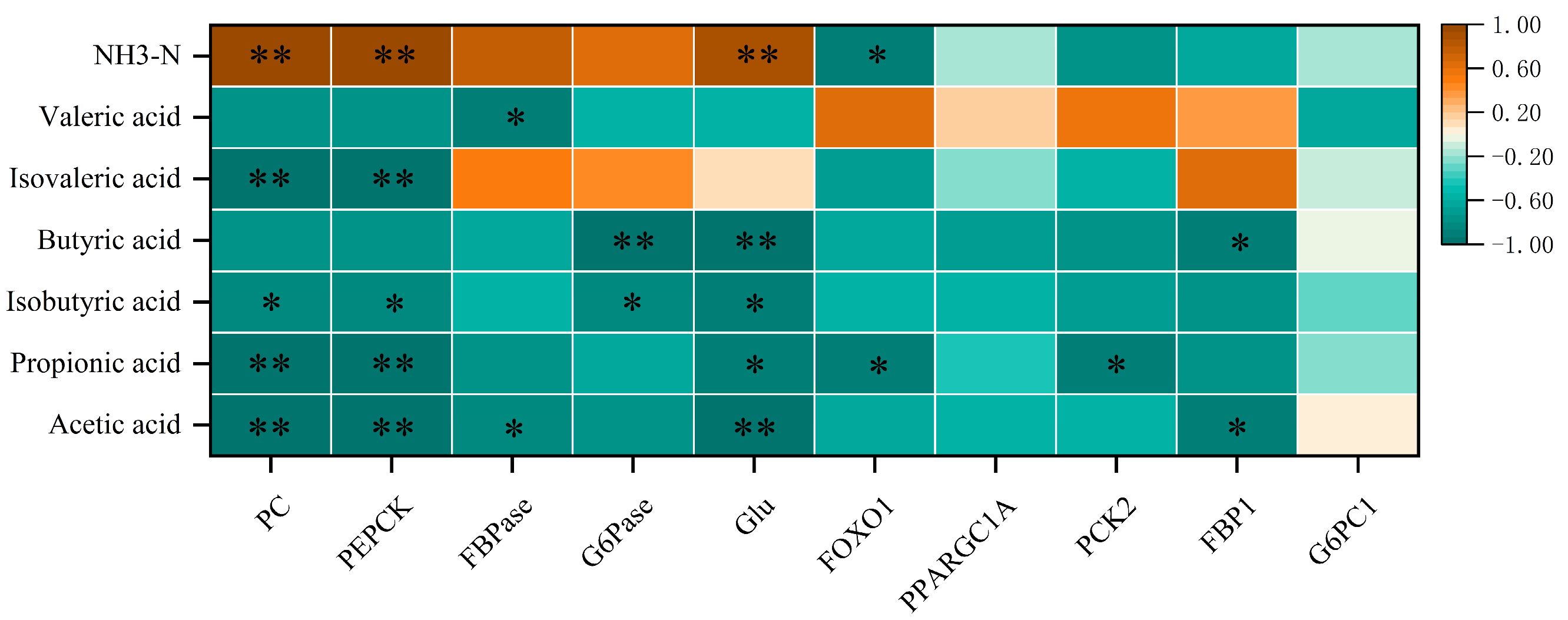 Ijms 25 06726 g006 Ijms 25 06726 g006