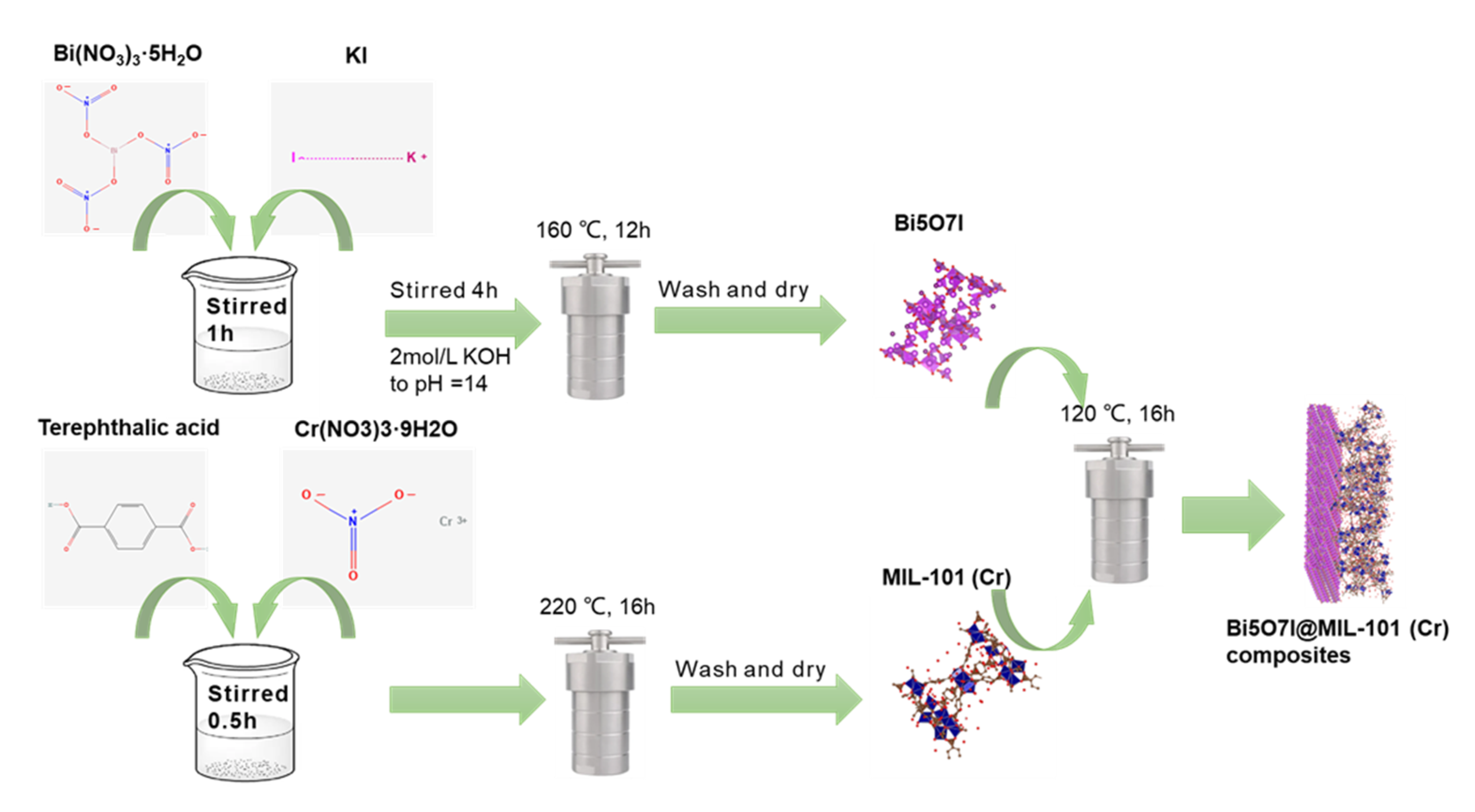 Ijms 25 06759 sch001