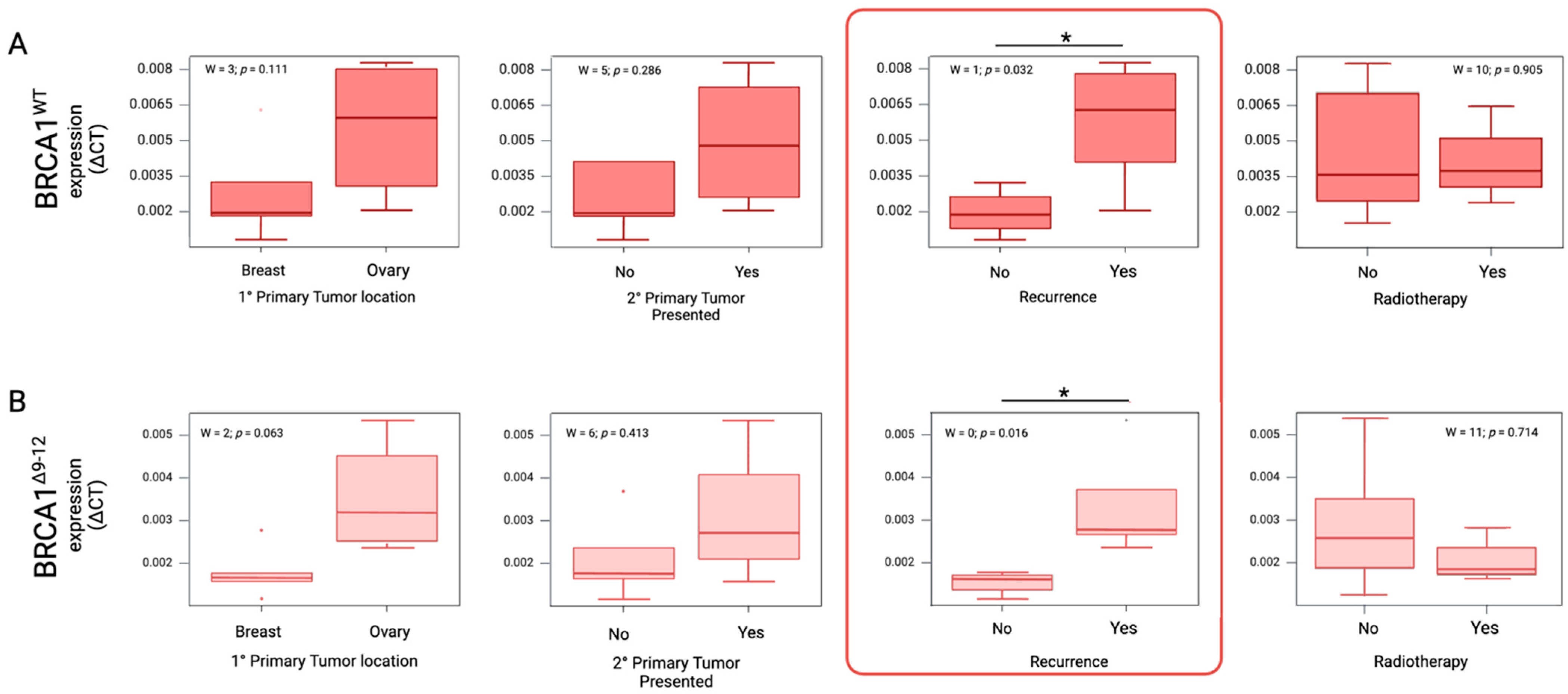 Ijms 25 06773 g002 Ijms 25 06773 g002