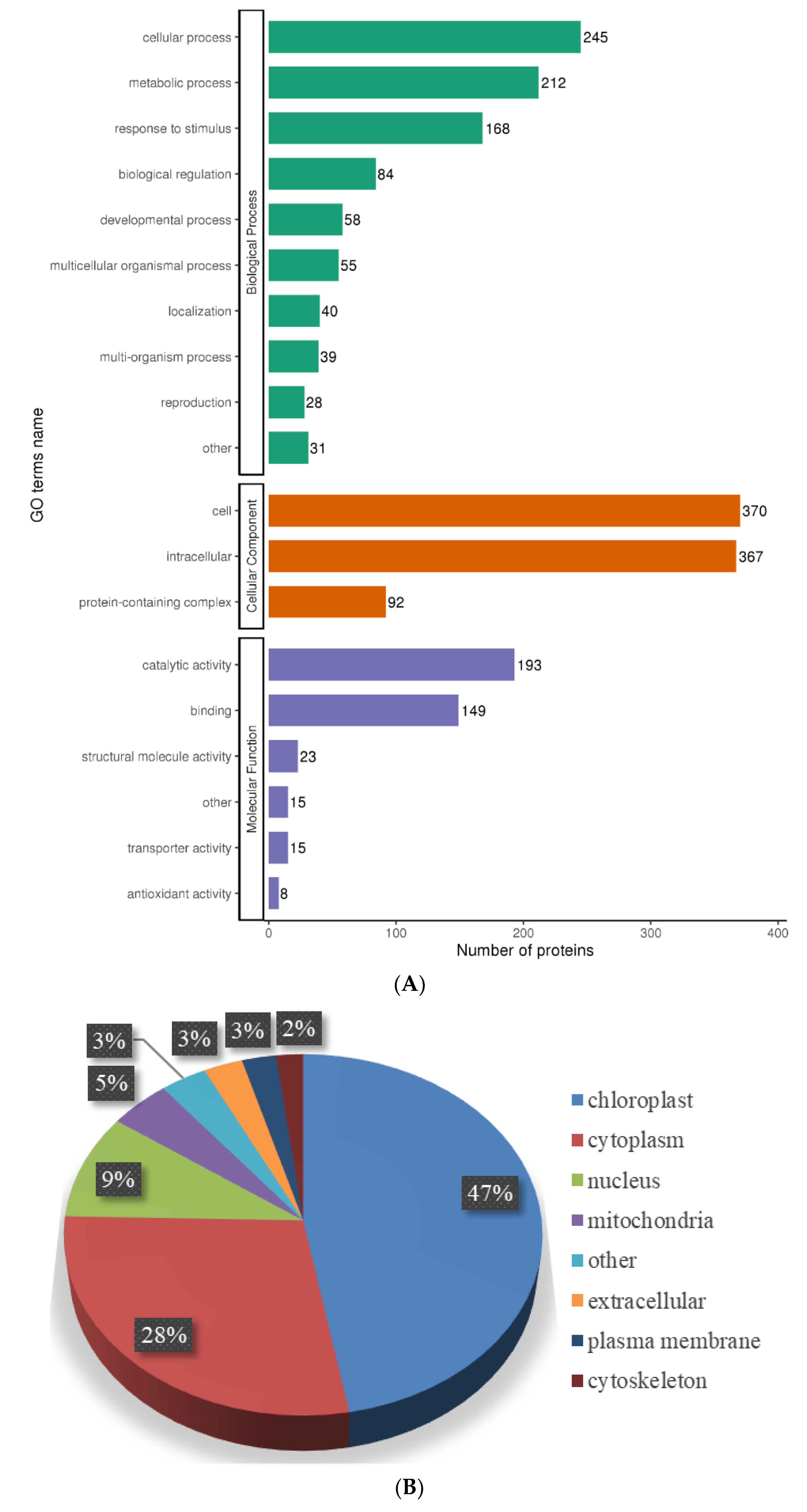Ijms 25 06824 g006a Ijms 25 06824 g006a