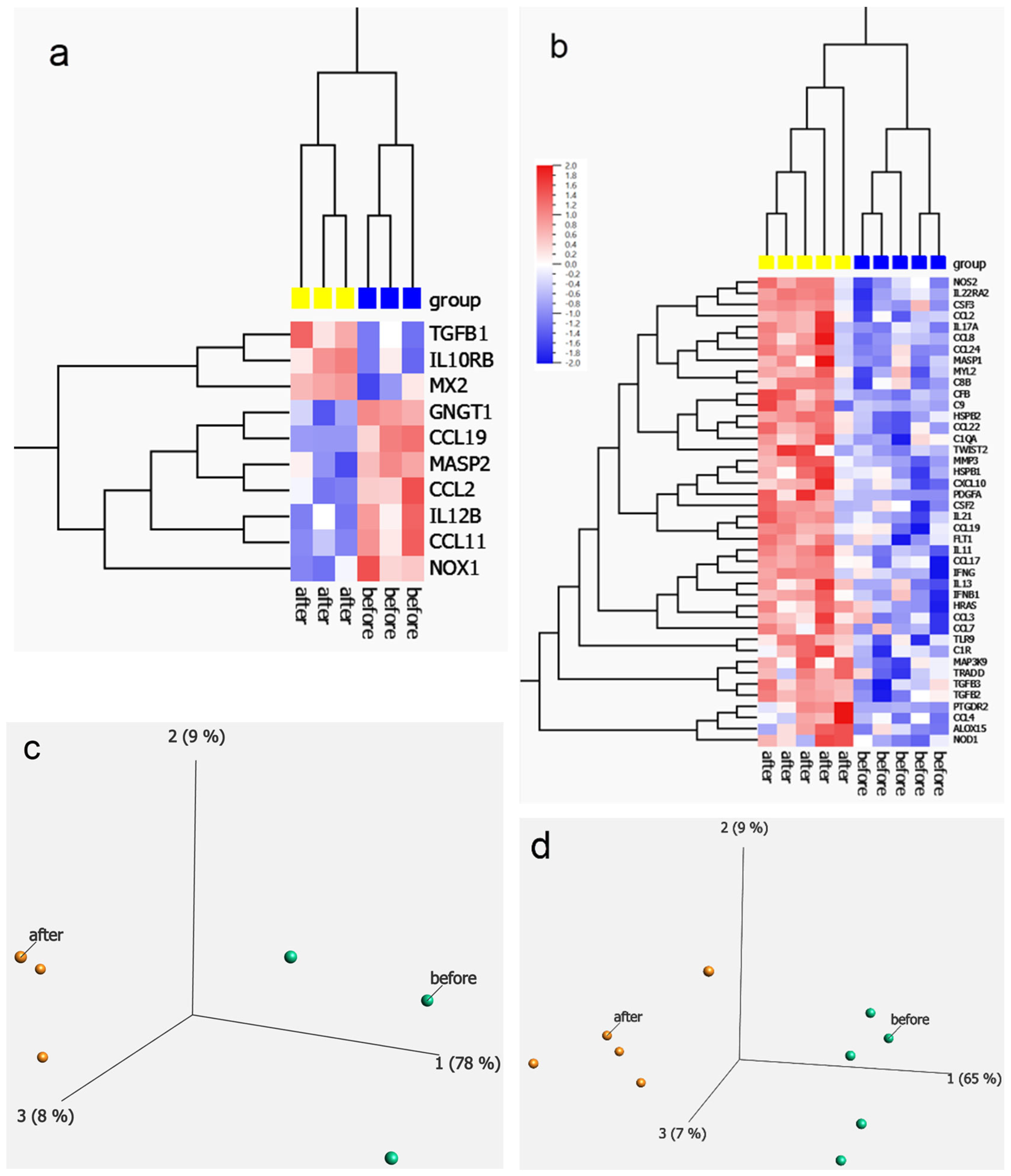 Ijms 25 06852 g002 Ijms 25 06852 g002