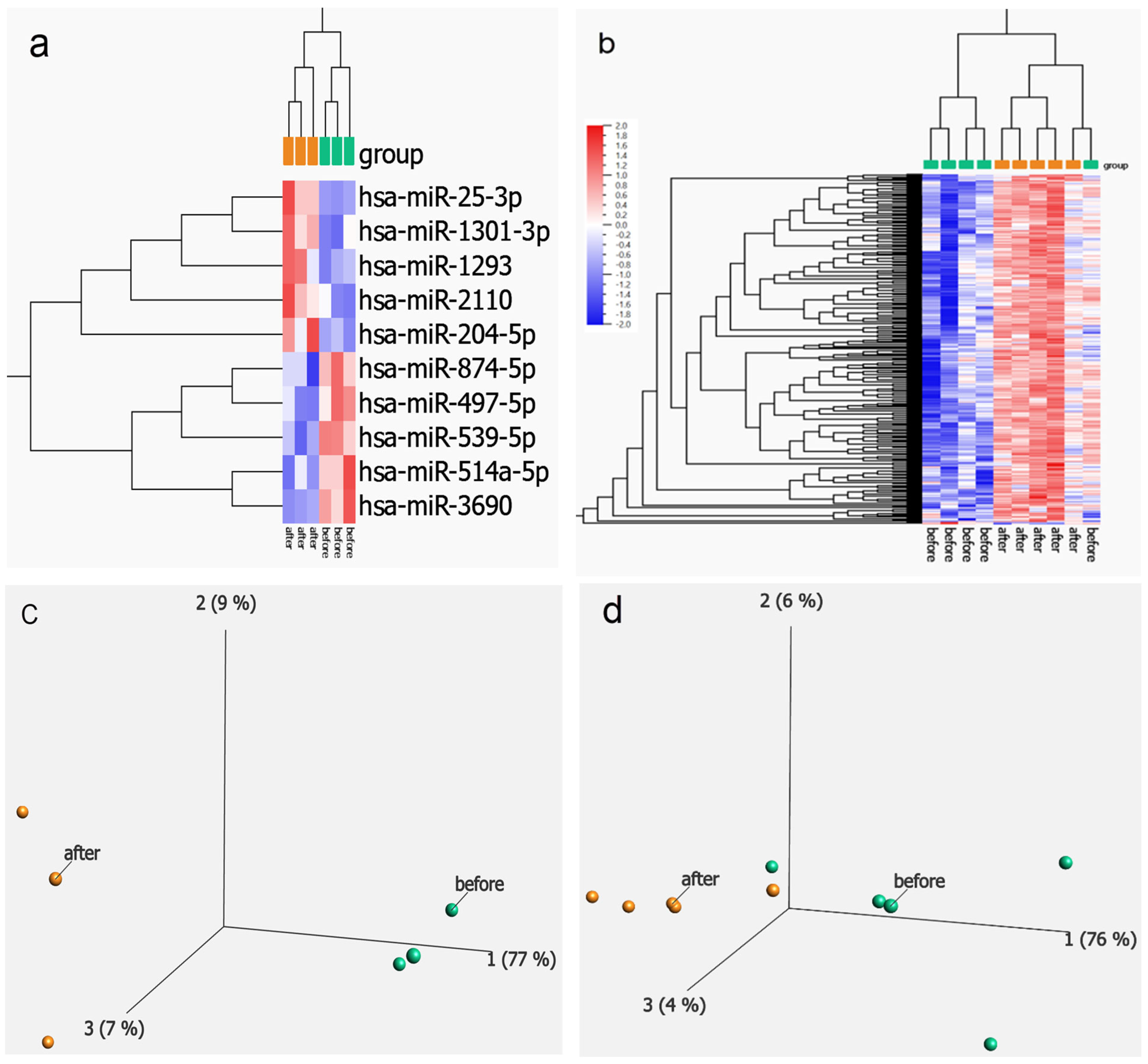 Ijms 25 06852 g003 Ijms 25 06852 g003