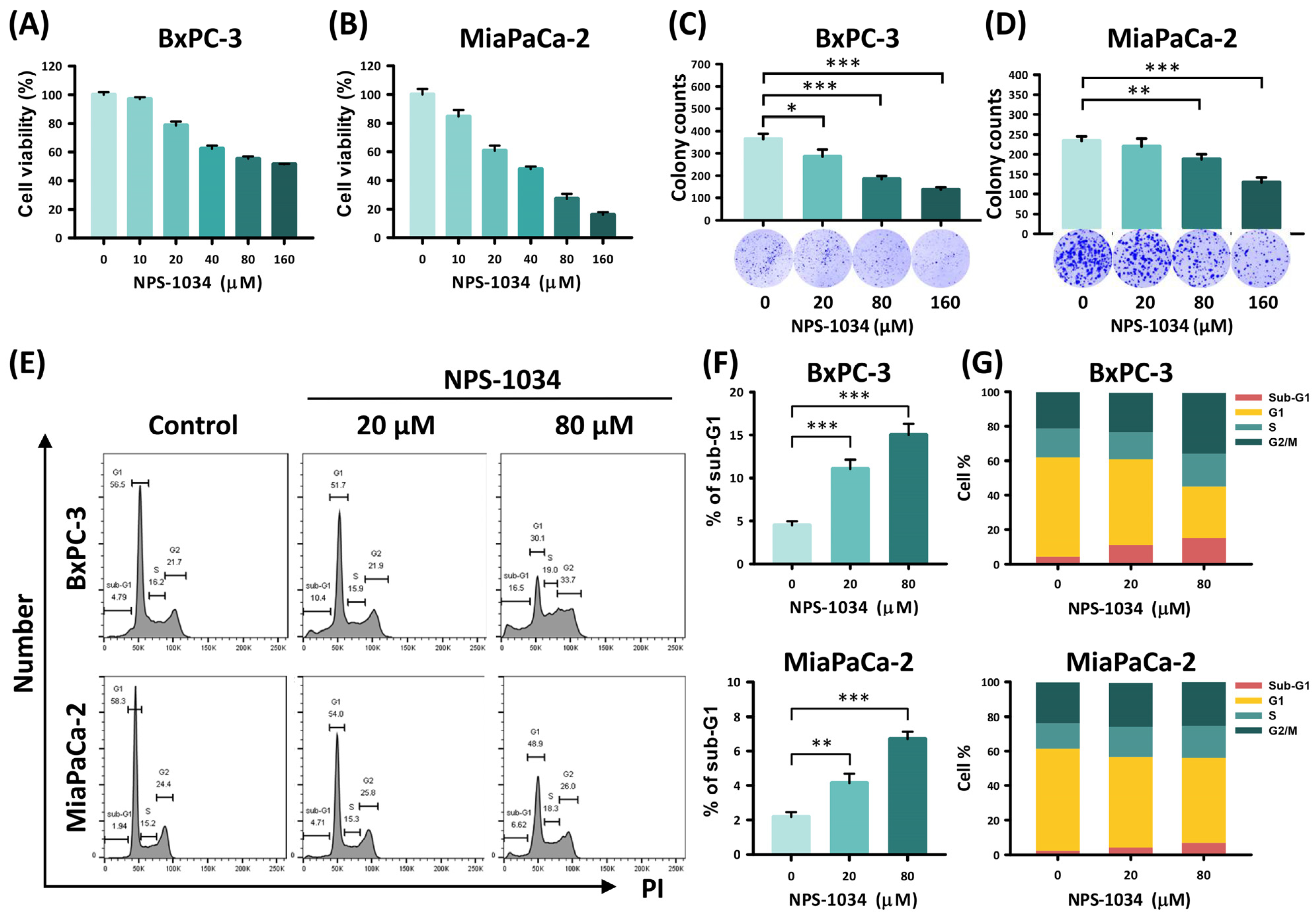 Ijms 25 06919 g001 Ijms 25 06919 g001
