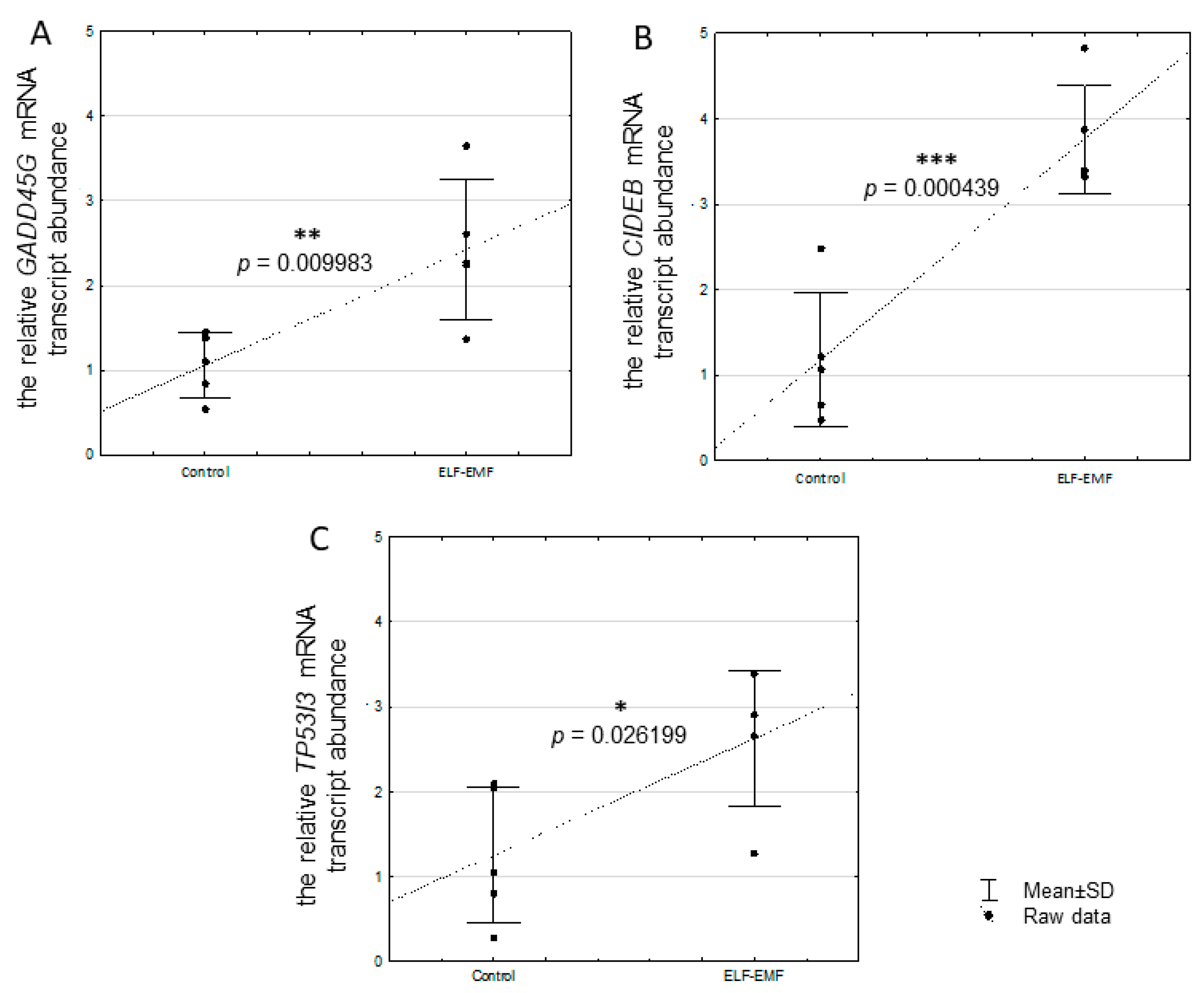 Ijms 25 06931 g002 Ijms 25 06931 g002