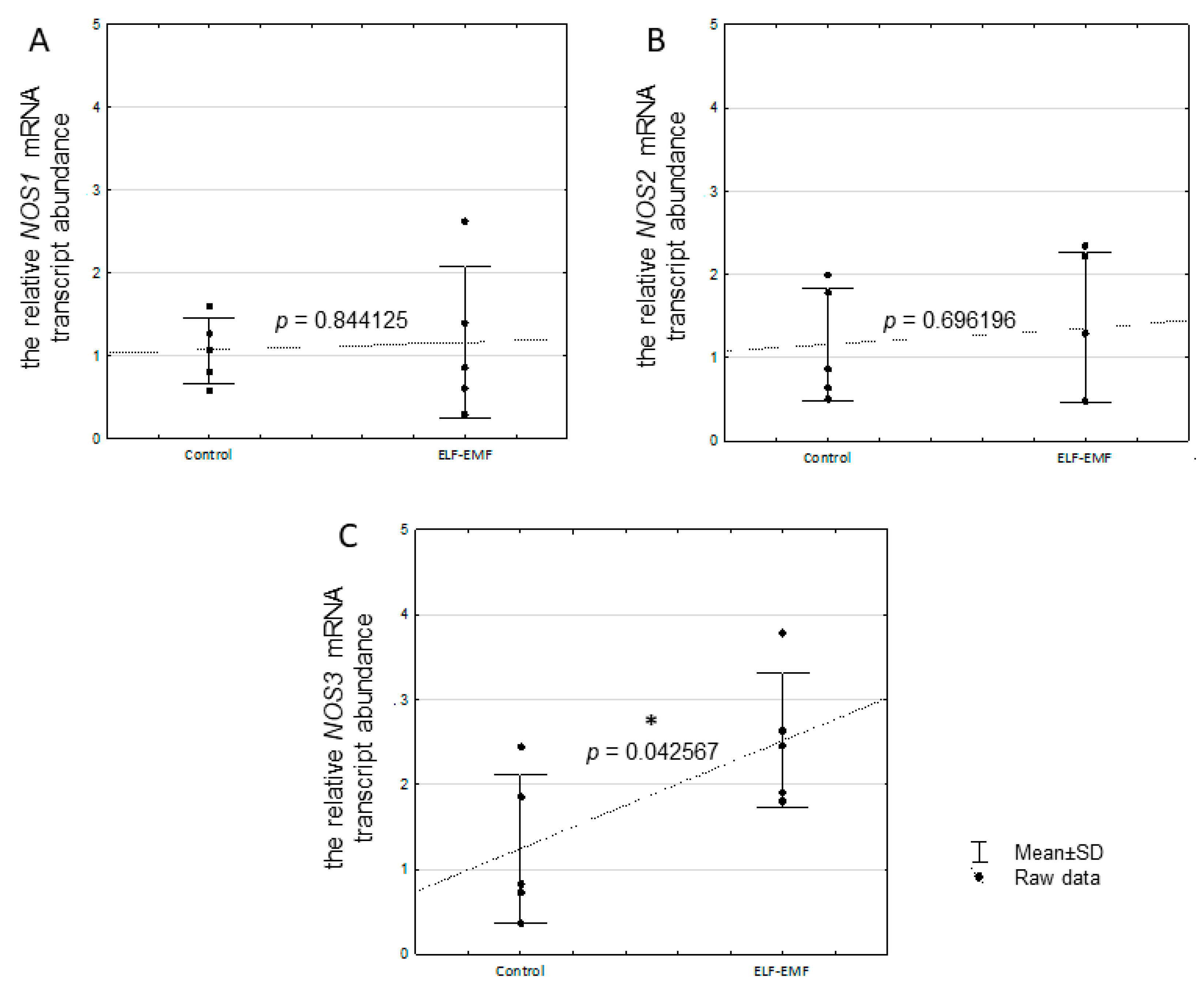 Ijms 25 06931 g004 Ijms 25 06931 g004