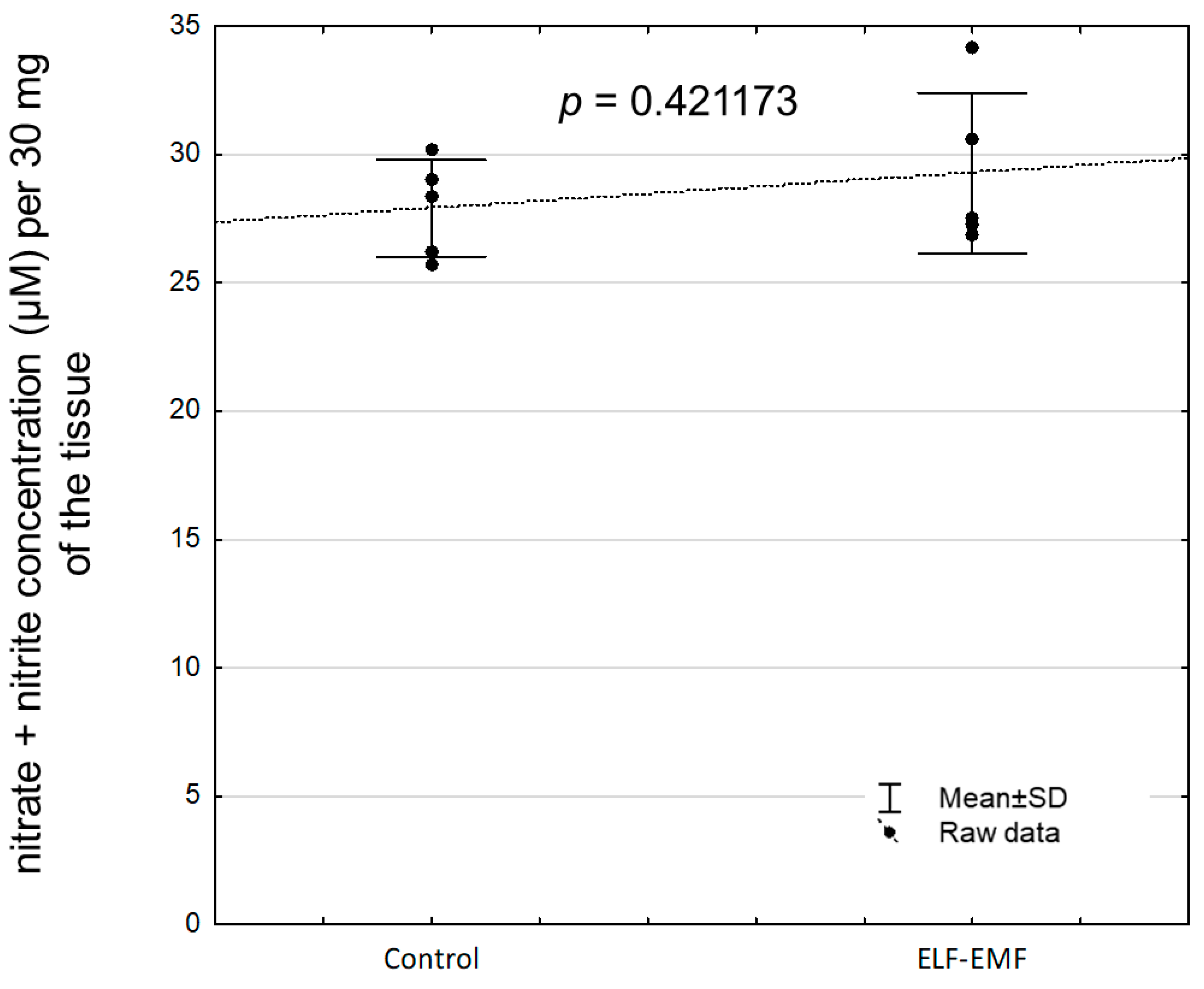Ijms 25 06931 g006 Ijms 25 06931 g006