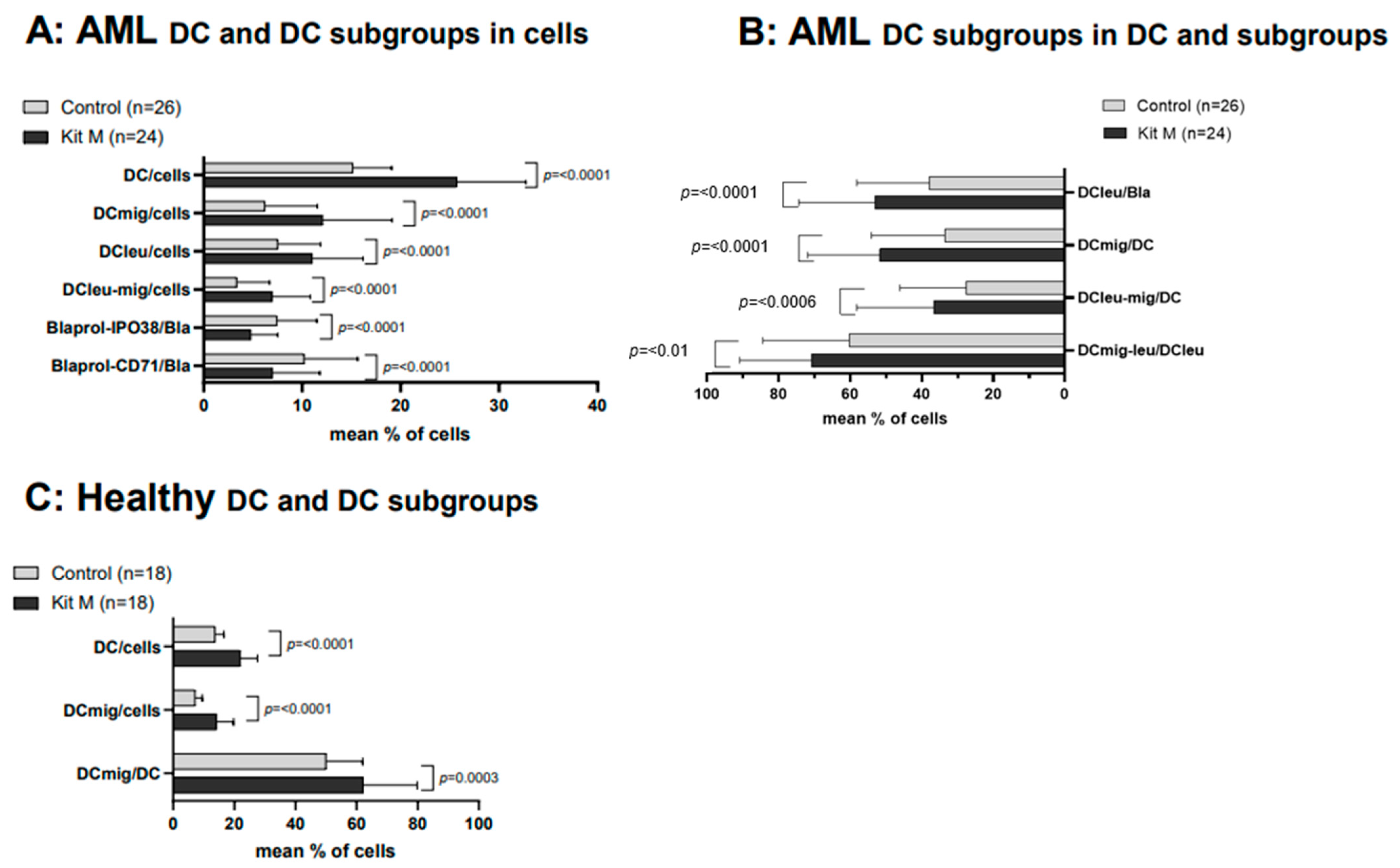 Ijms 25 06983 g002 Ijms 25 06983 g002