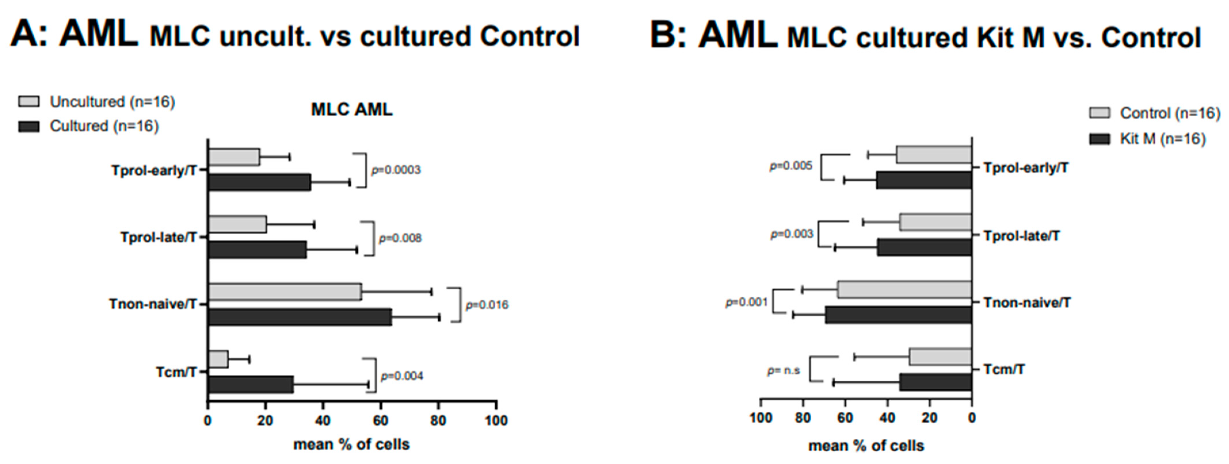 Ijms 25 06983 g003 Ijms 25 06983 g003