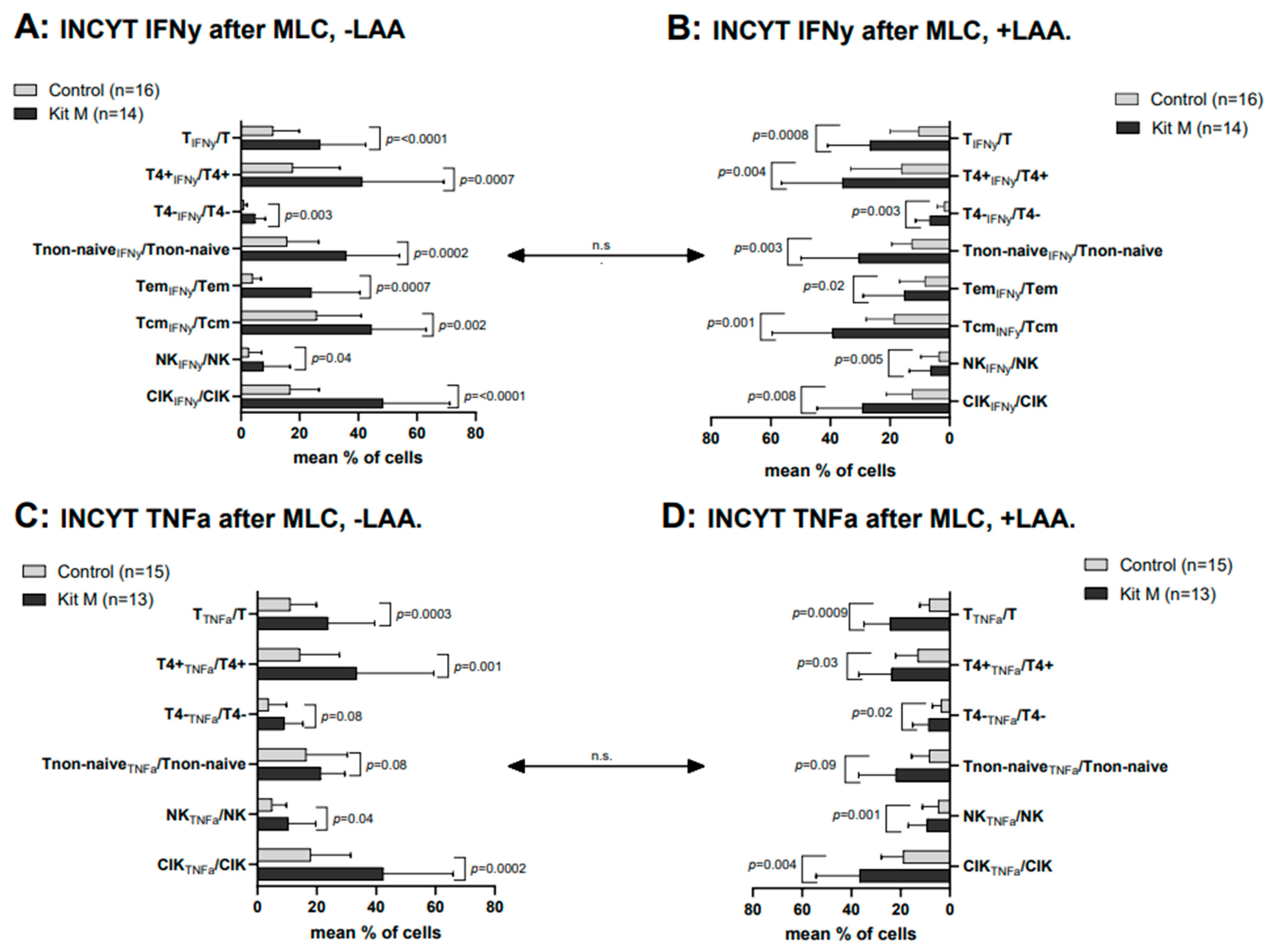 Ijms 25 06983 g004 Ijms 25 06983 g004