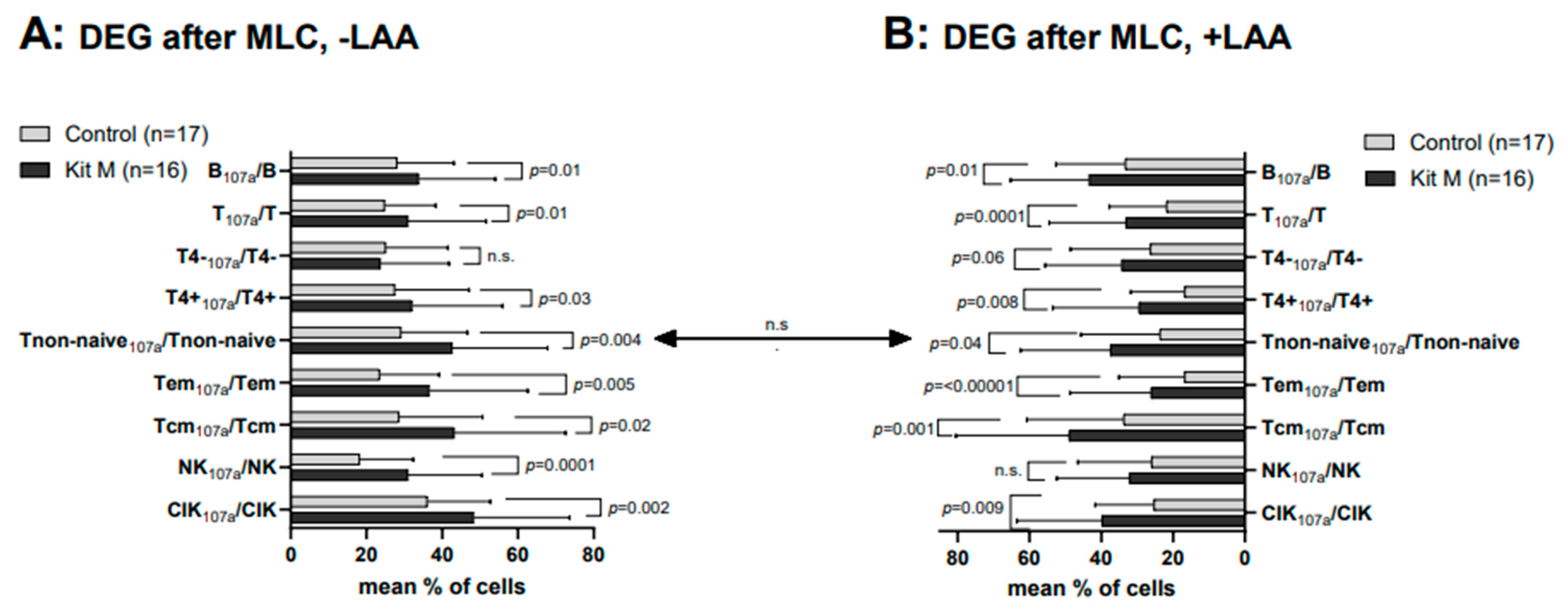 Ijms 25 06983 g005 Ijms 25 06983 g005