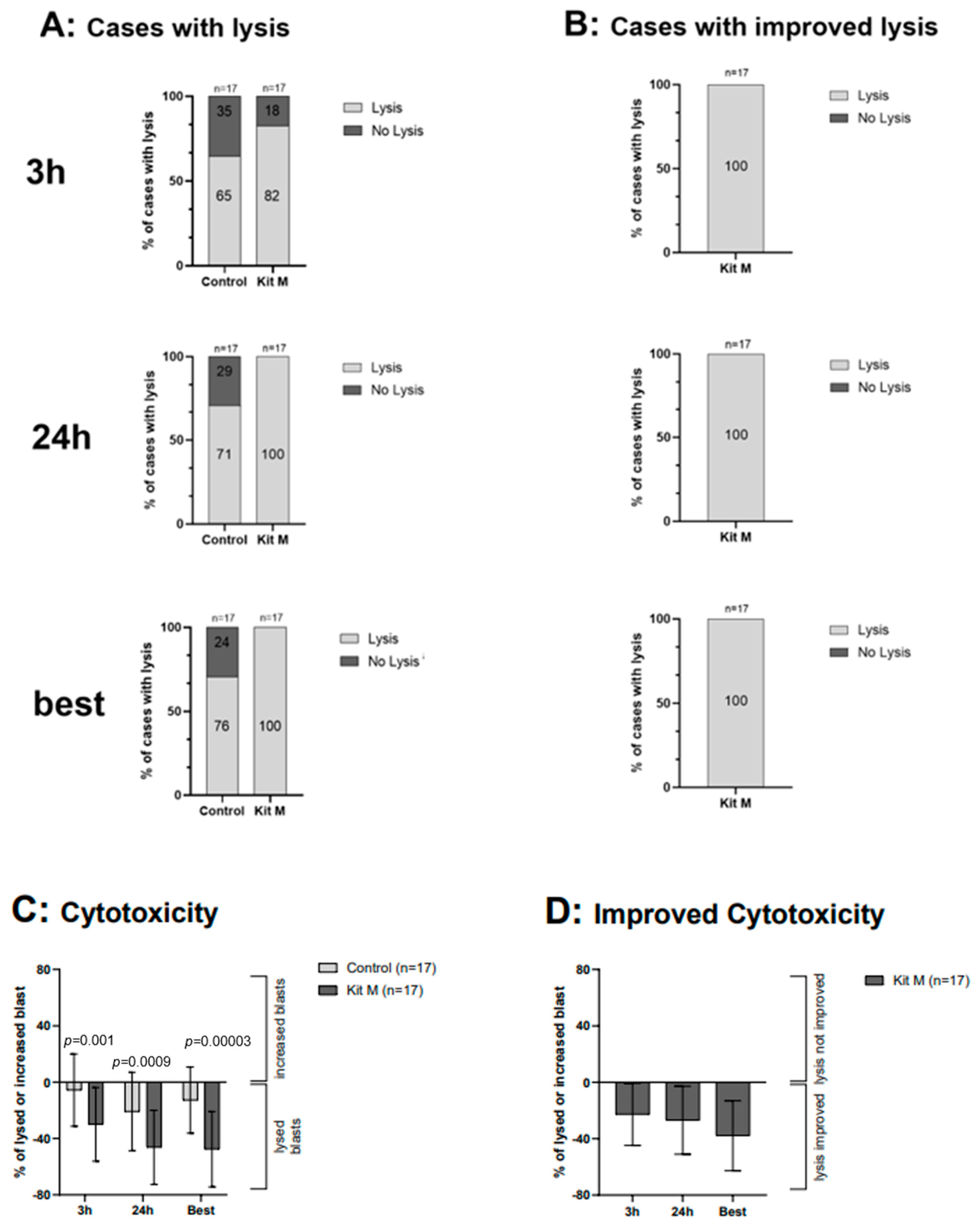 Ijms 25 06983 g006 Ijms 25 06983 g006