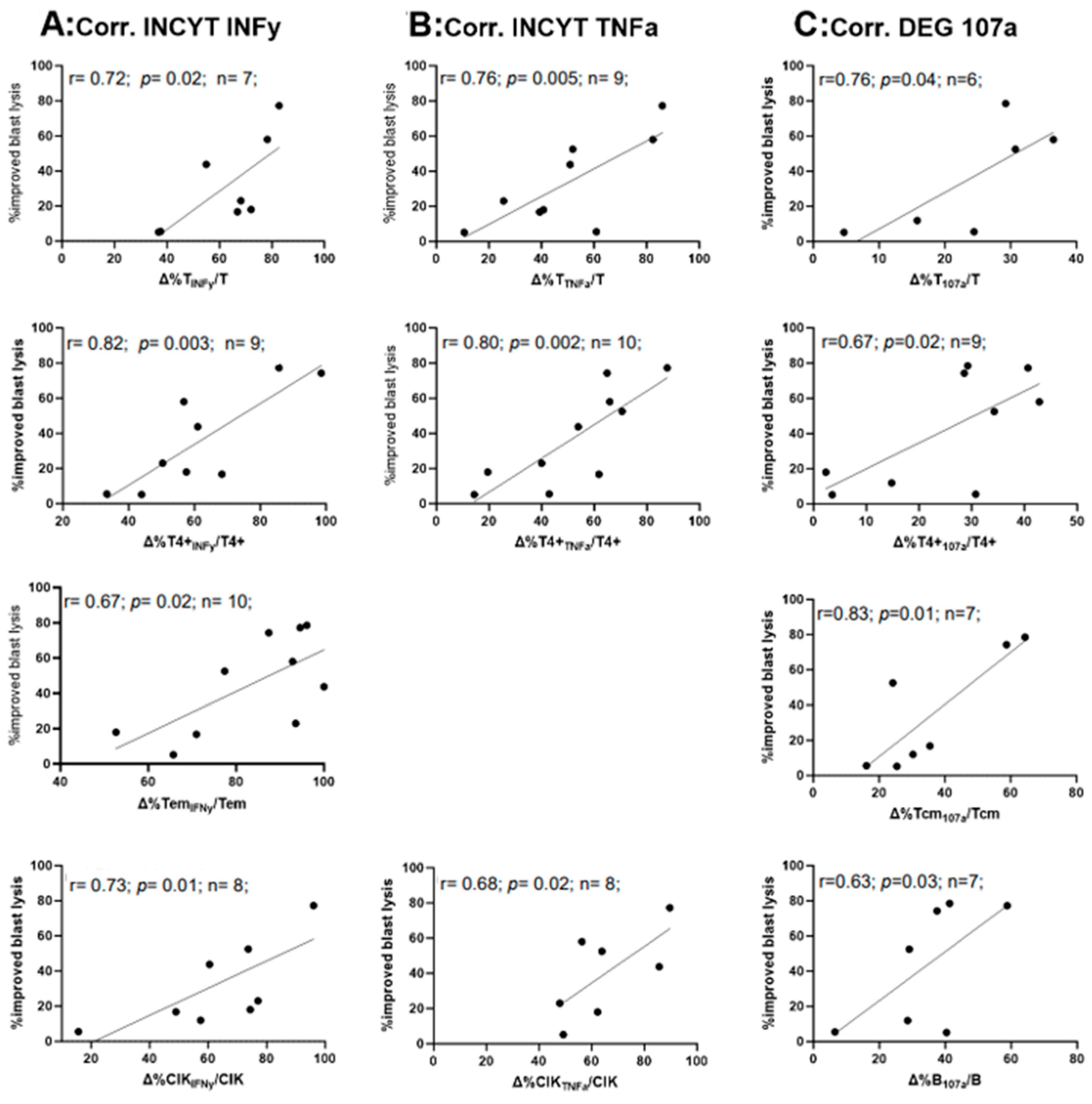 Ijms 25 06983 g007 Ijms 25 06983 g007