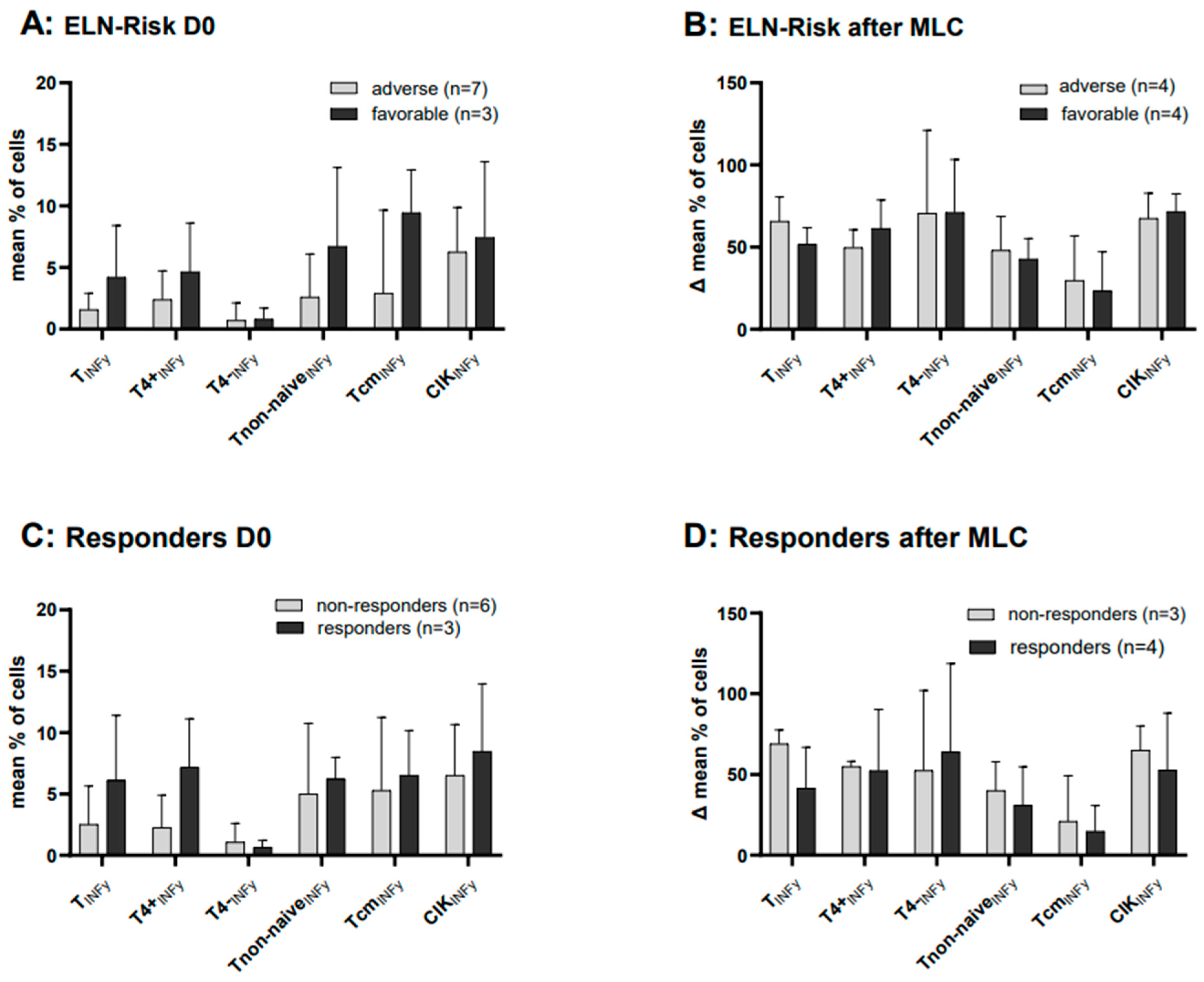 Ijms 25 06983 g008 Ijms 25 06983 g008