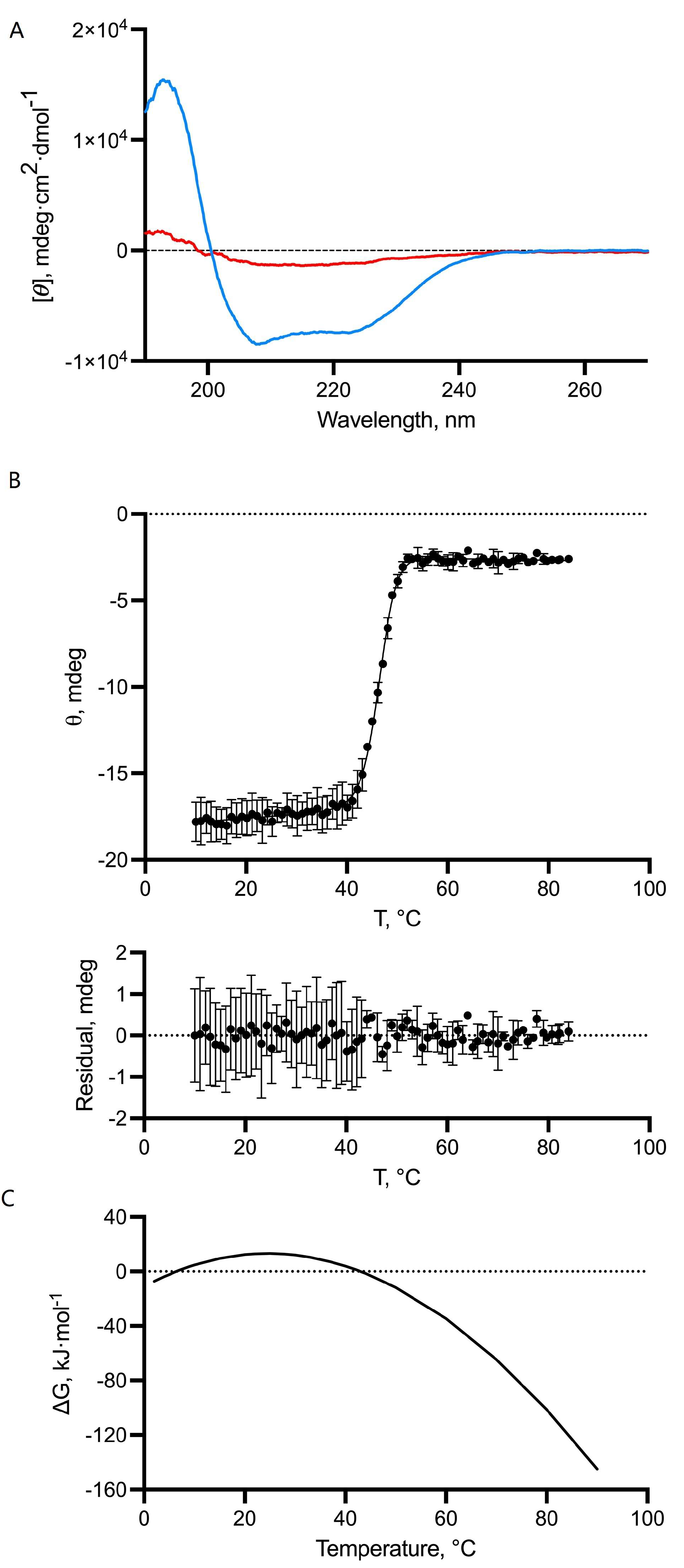 Ijms 25 07032 g007 Ijms 25 07032 g007