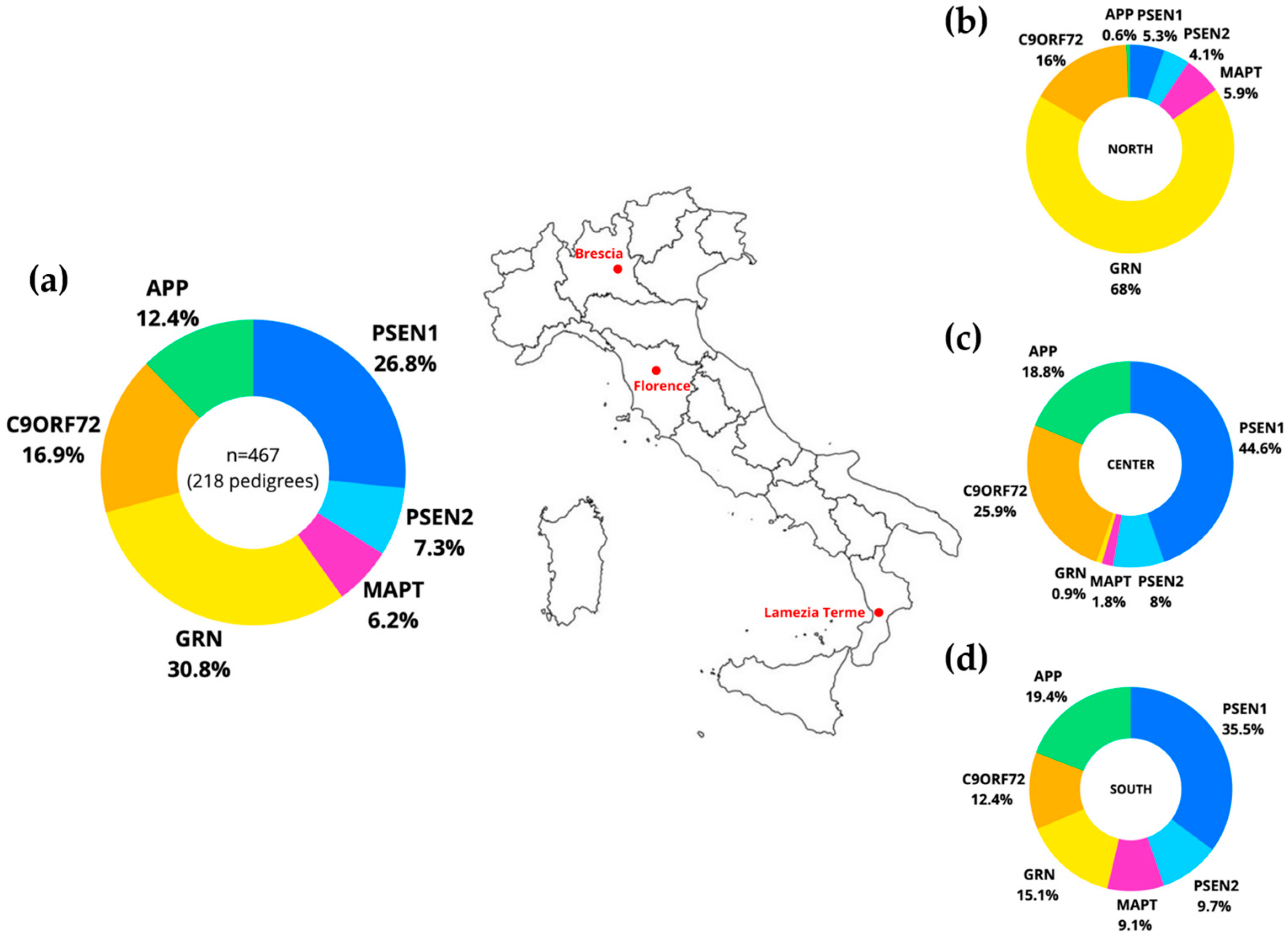 Ijms 25 07035 g001 Ijms 25 07035 g001