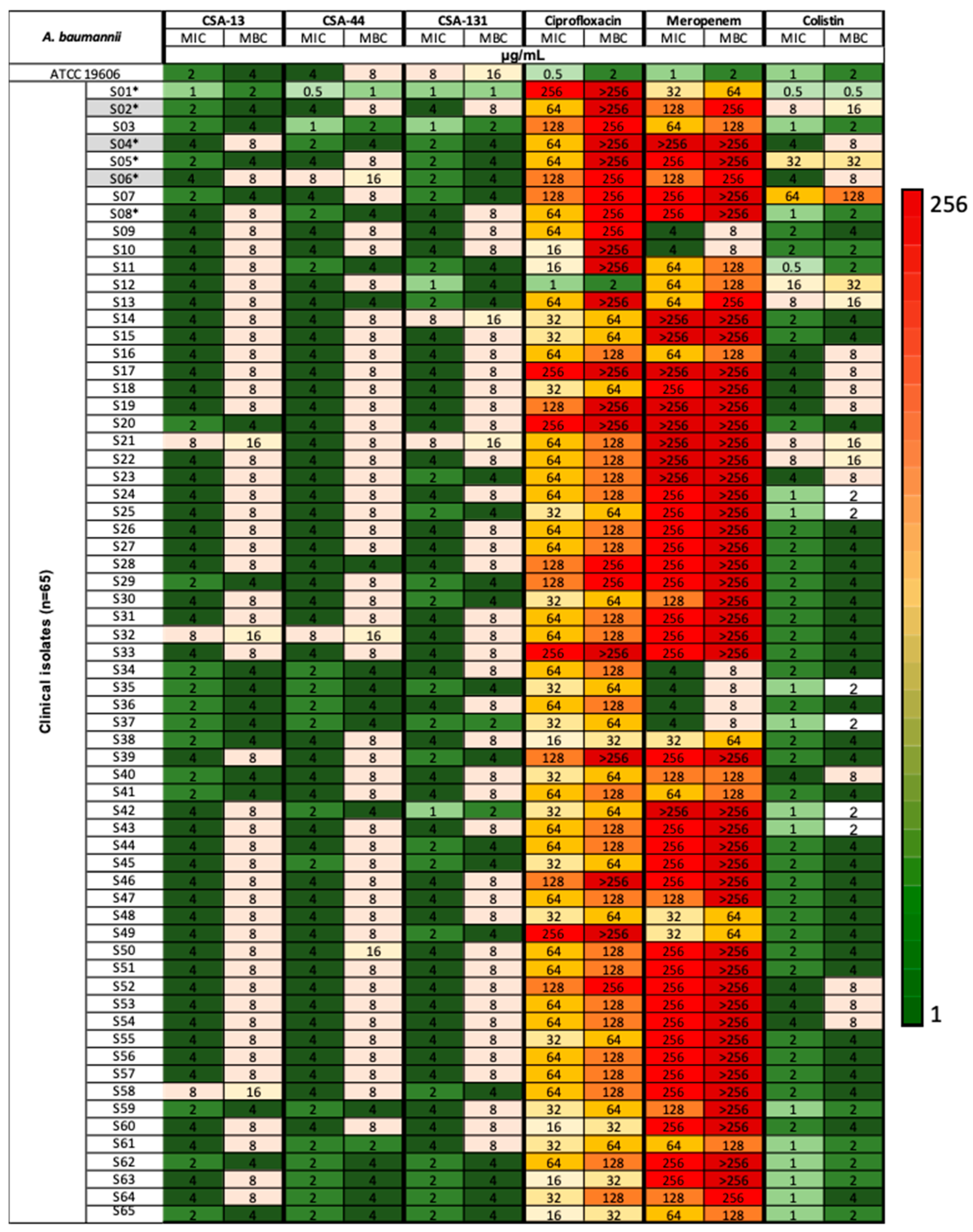 Ijms 25 07036 g002 Ijms 25 07036 g002