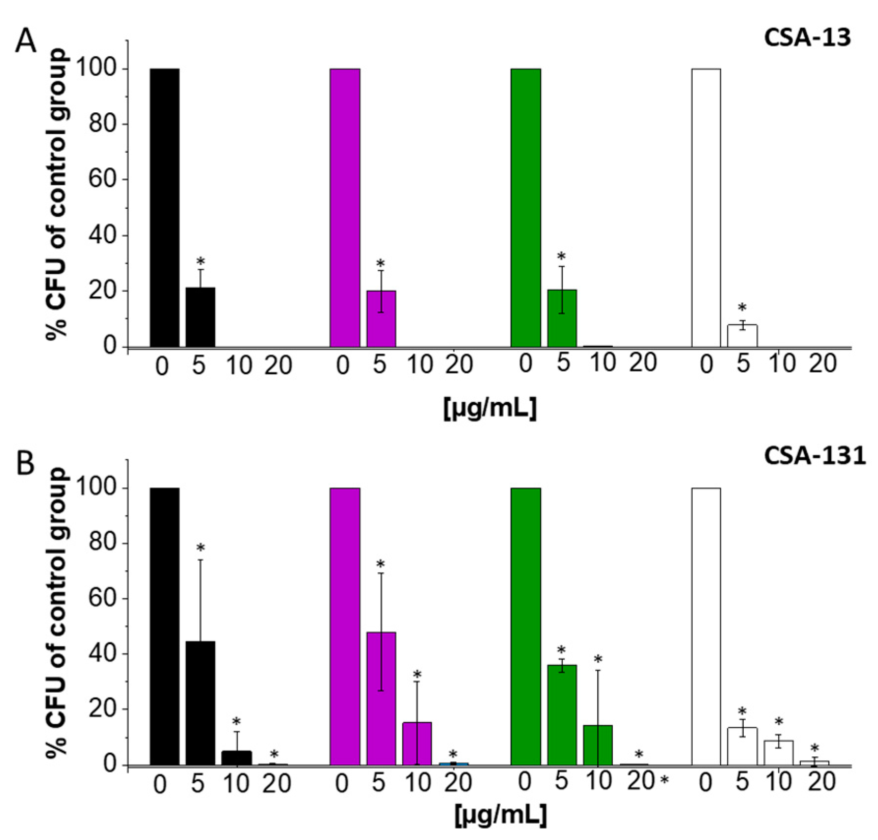 Ijms 25 07036 g006 Ijms 25 07036 g006