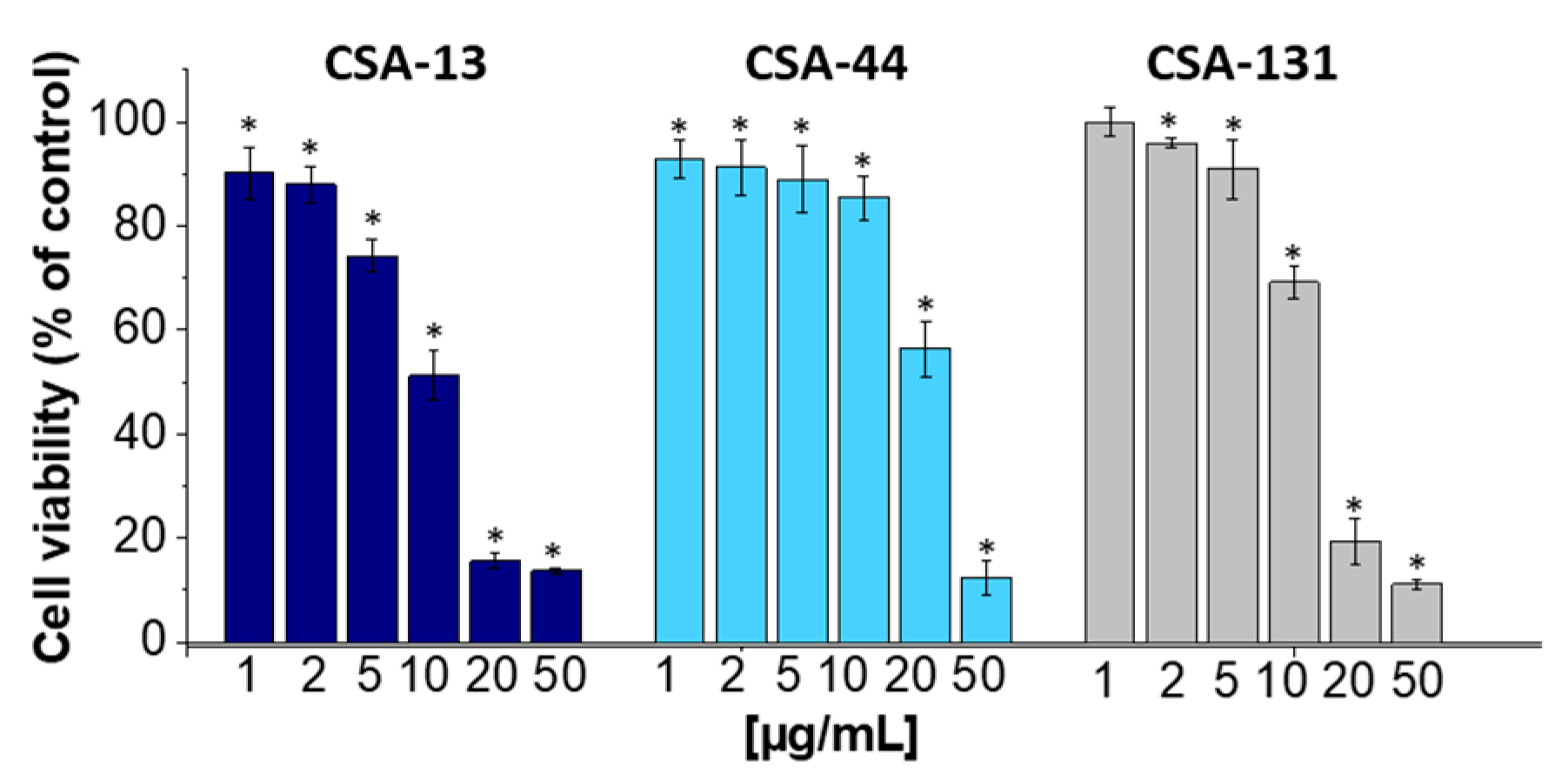 Ijms 25 07036 g007 Ijms 25 07036 g007