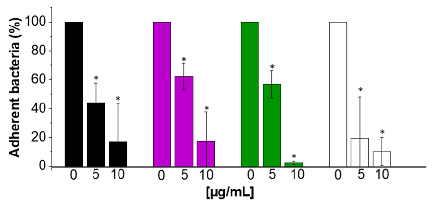 Ijms 25 07036 g008 Ijms 25 07036 g008