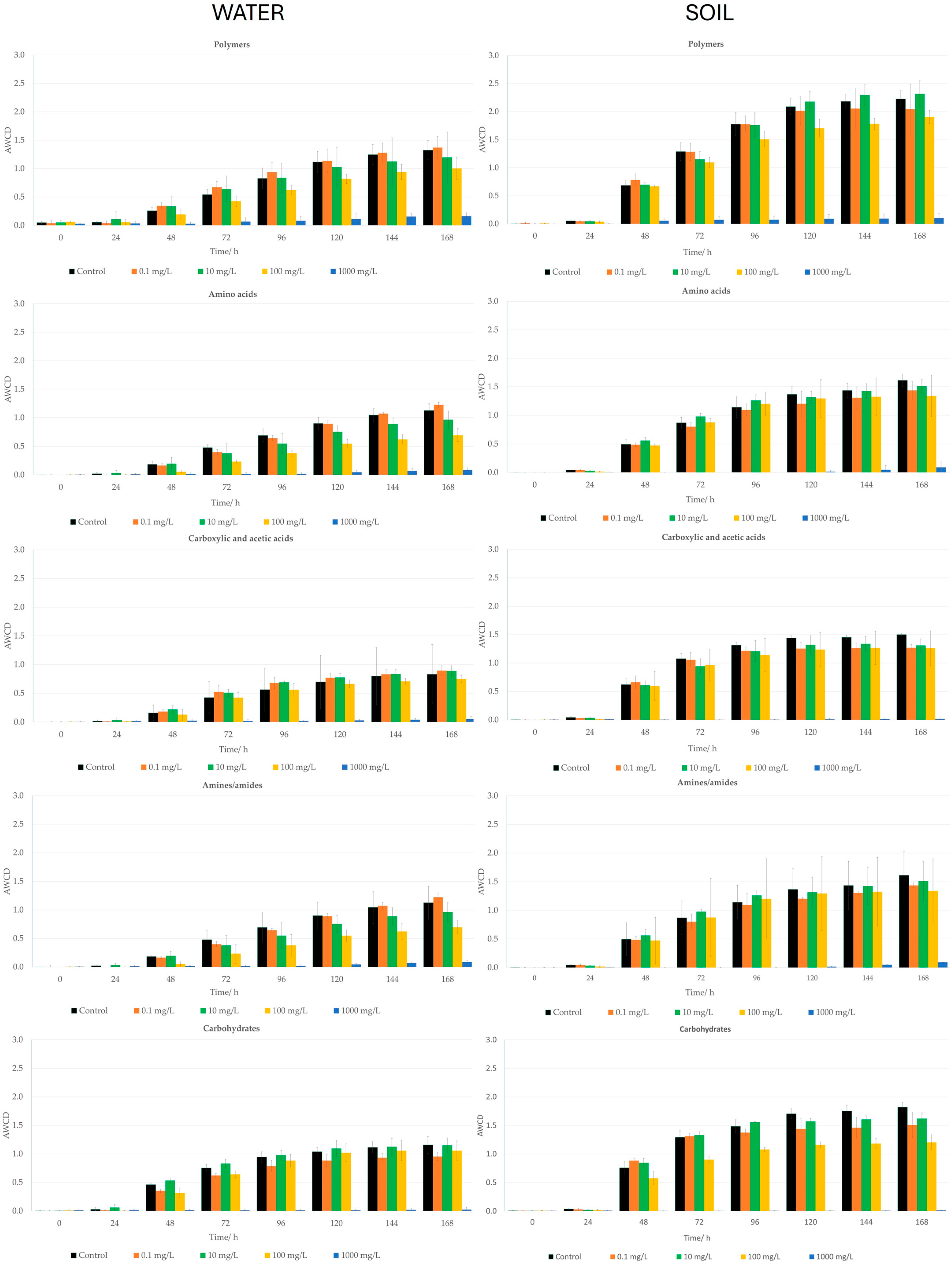 Ijms 25 07069 g003 Ijms 25 07069 g003