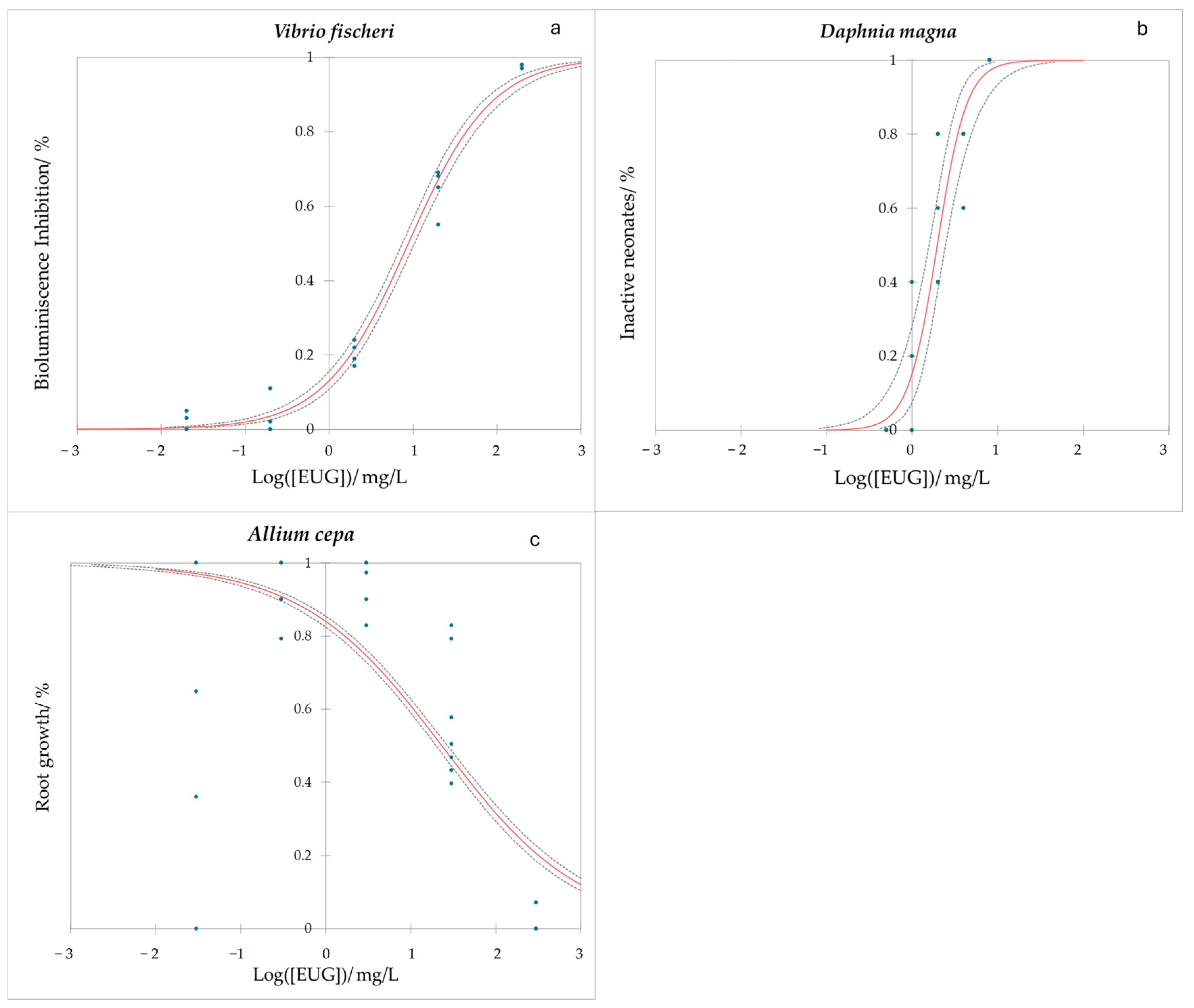 Ijms 25 07069 g004 Ijms 25 07069 g004